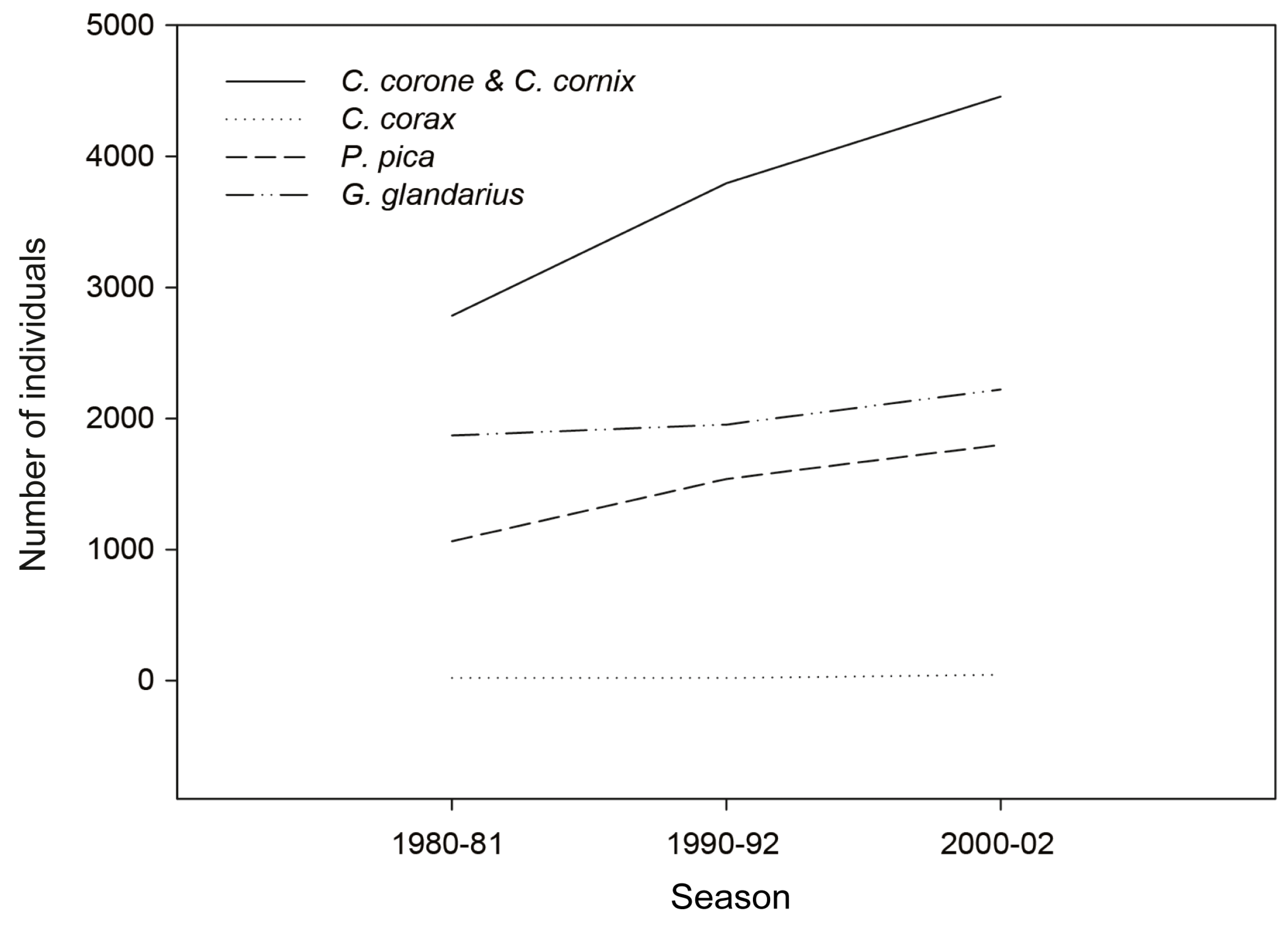 Animals 09 00215 g004