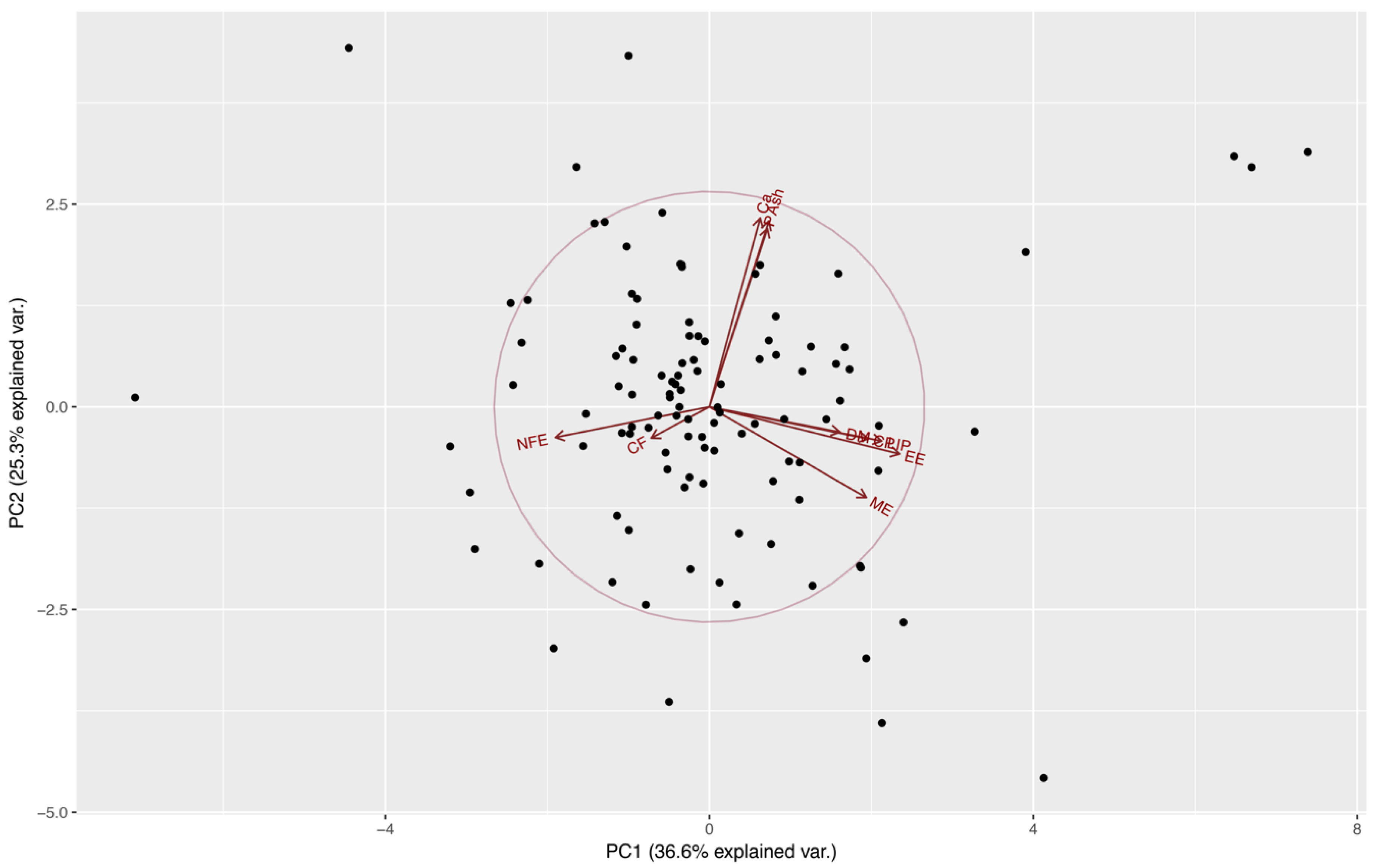 Animals 09 00219 g001 Animals 09 00219 g001