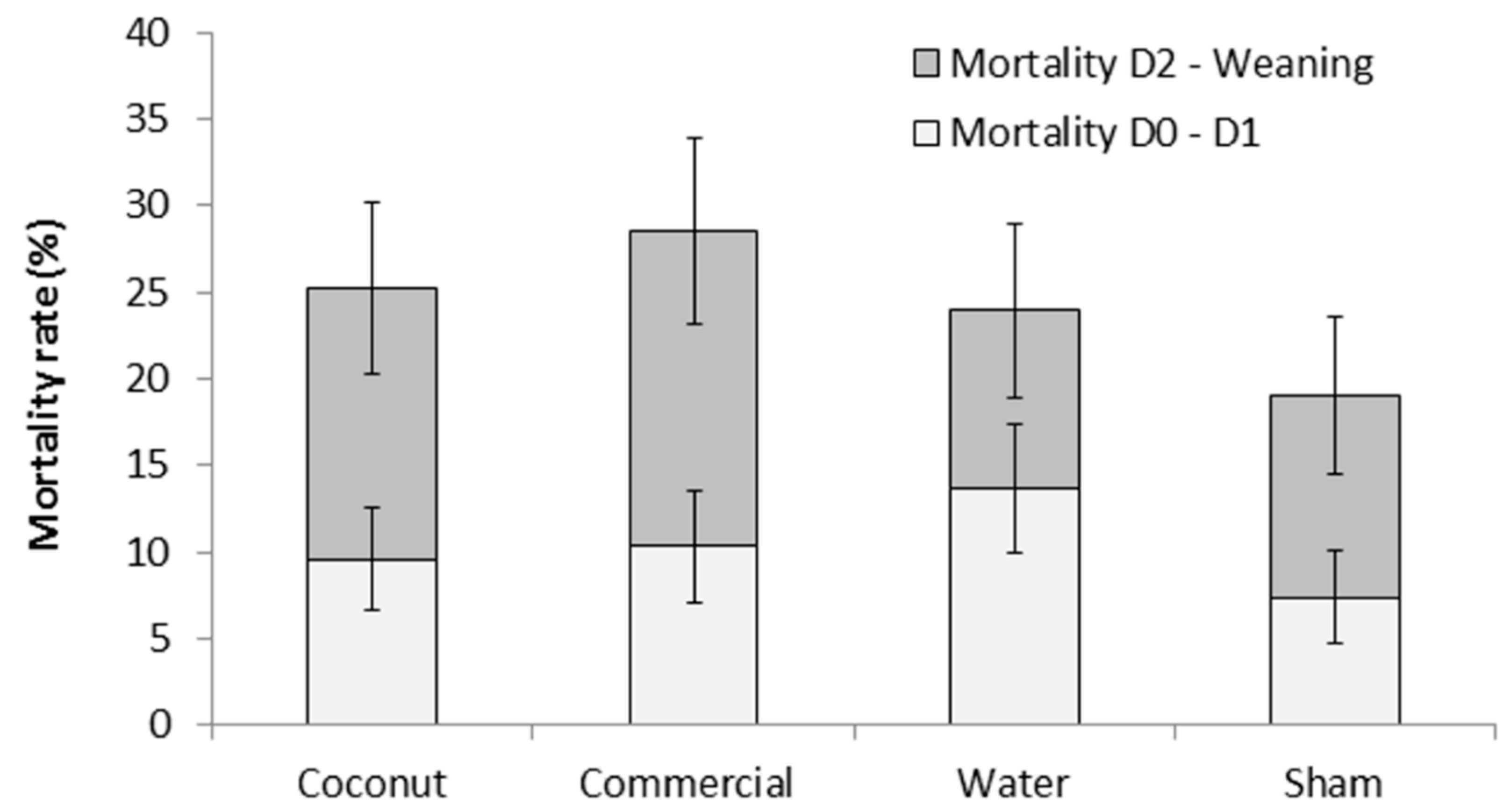 Animals 09 00227 g001 Animals 09 00227 g001