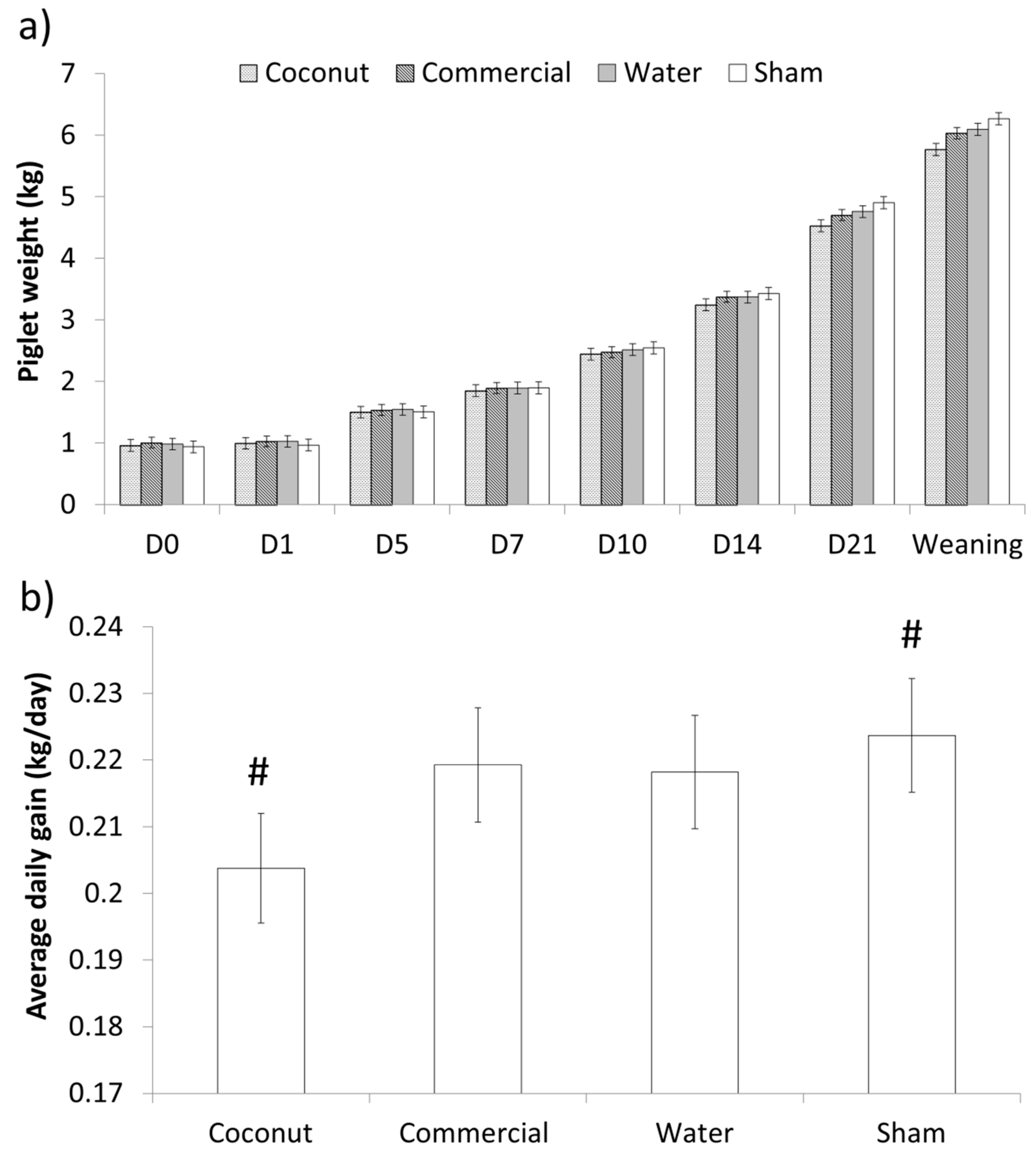 Animals 09 00227 g003 Animals 09 00227 g003