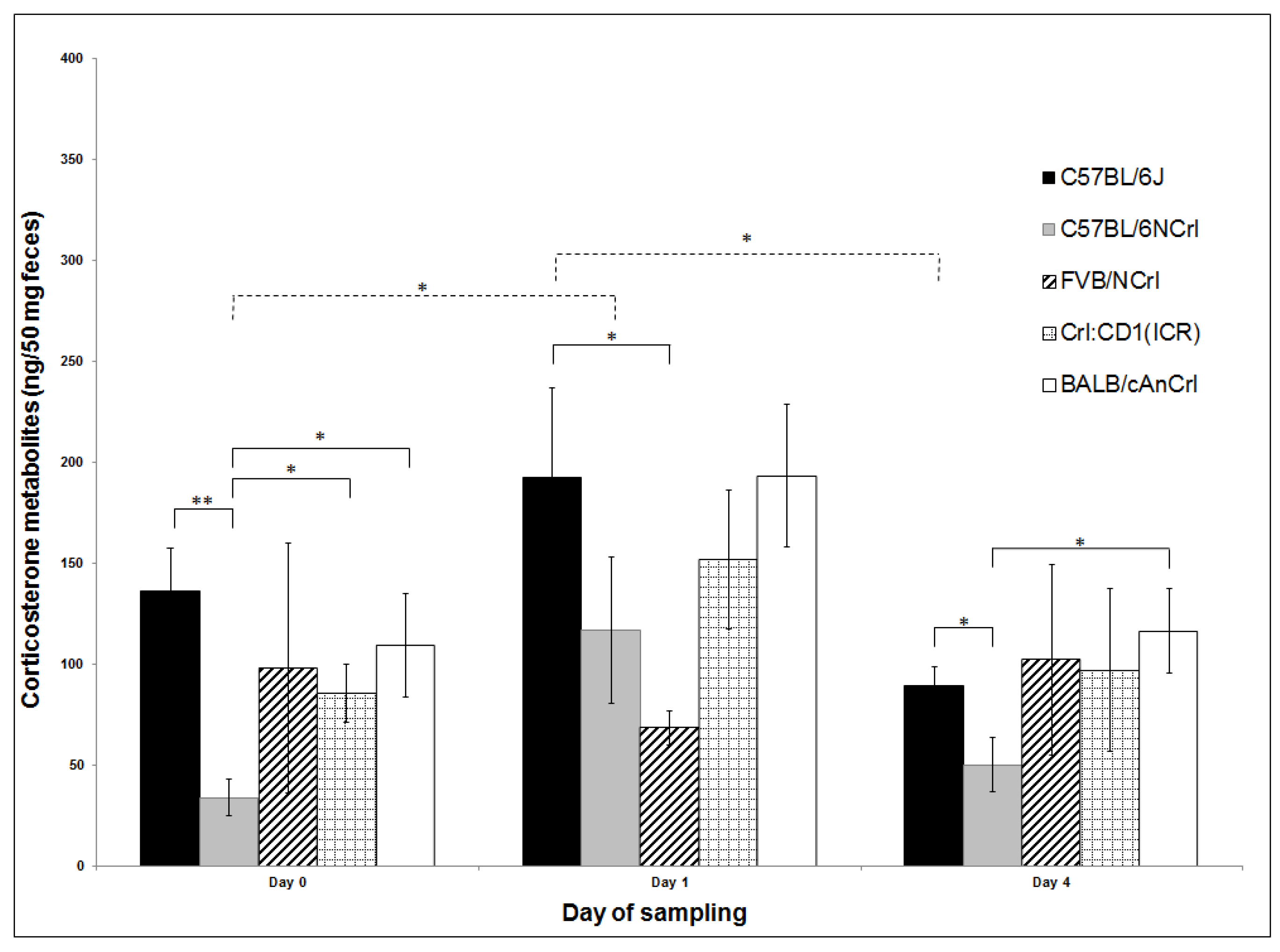 Animals 09 00239 g002 Animals 09 00239 g002