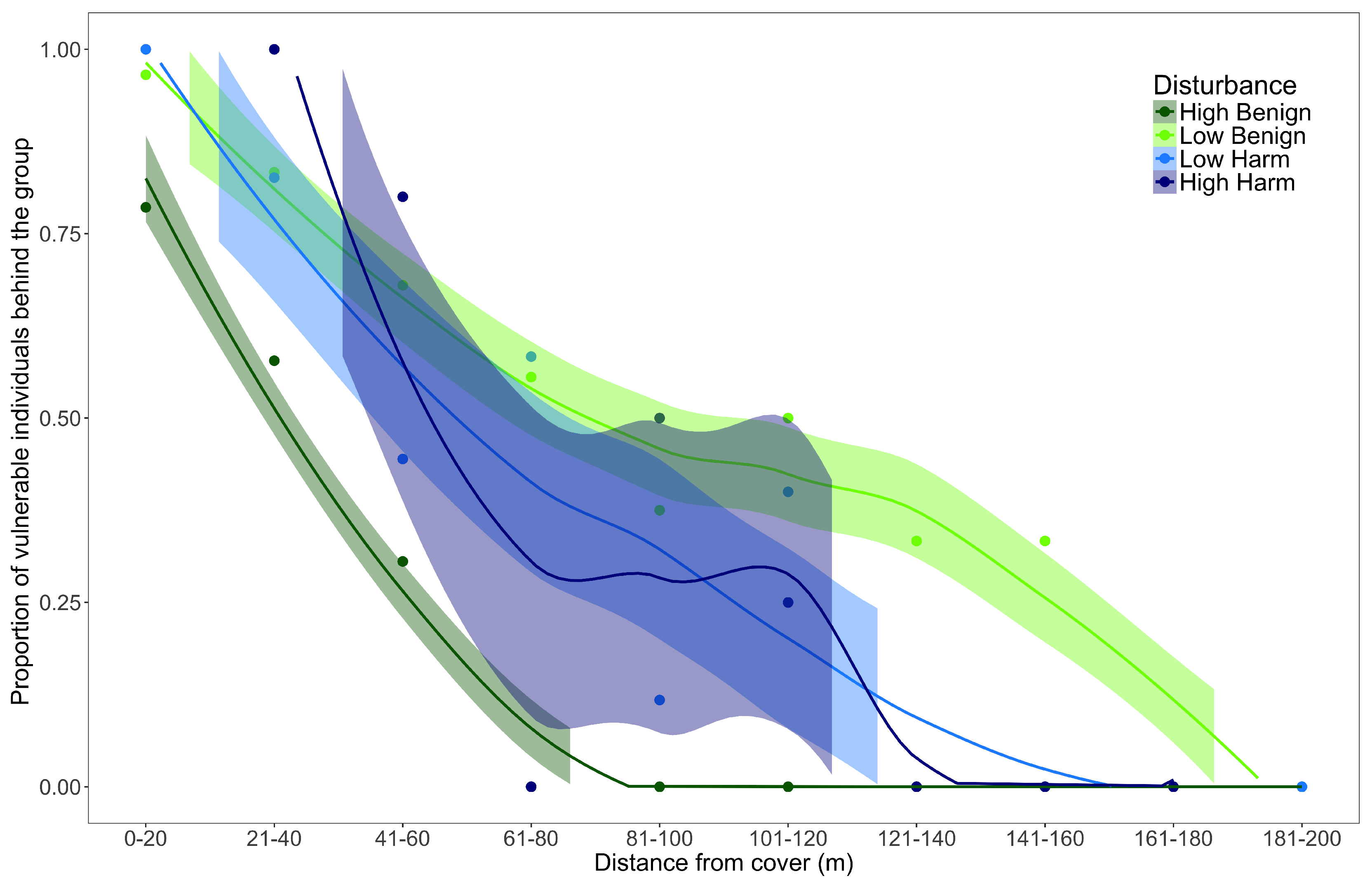 Animals 09 00244 g004 Animals 09 00244 g004
