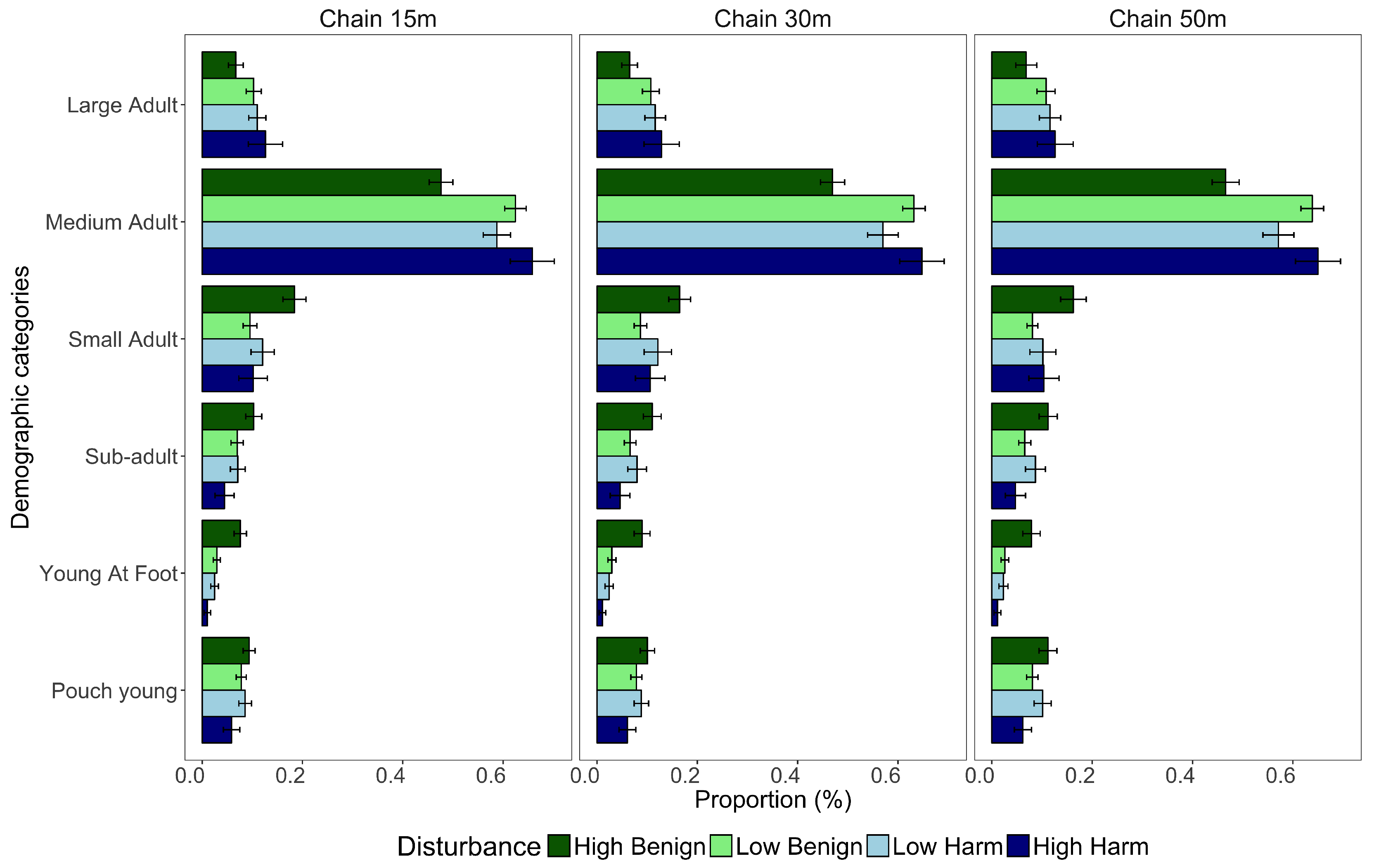 Animals 09 00244 g005 Animals 09 00244 g005