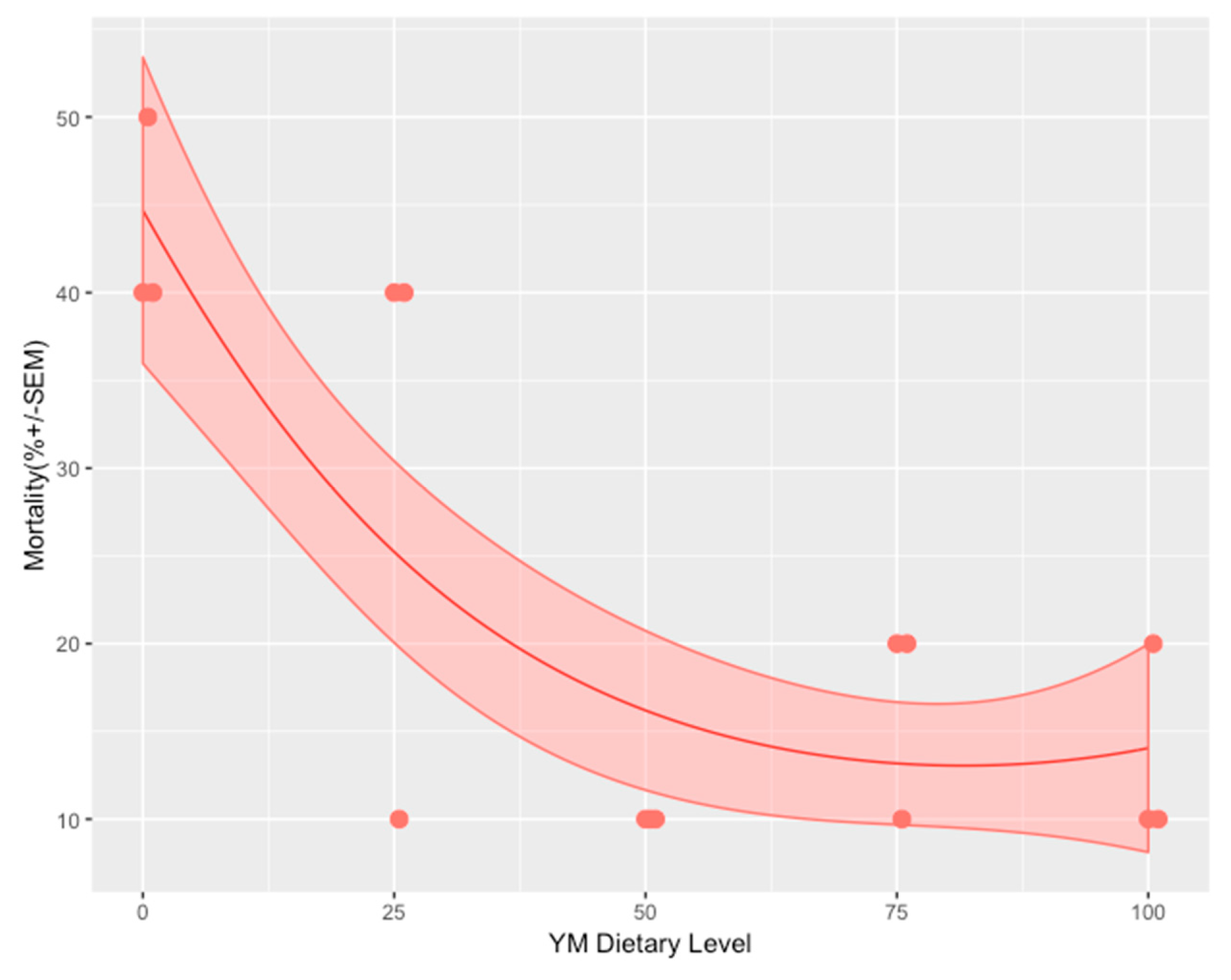 Animals 09 00258 g001 Animals 09 00258 g001