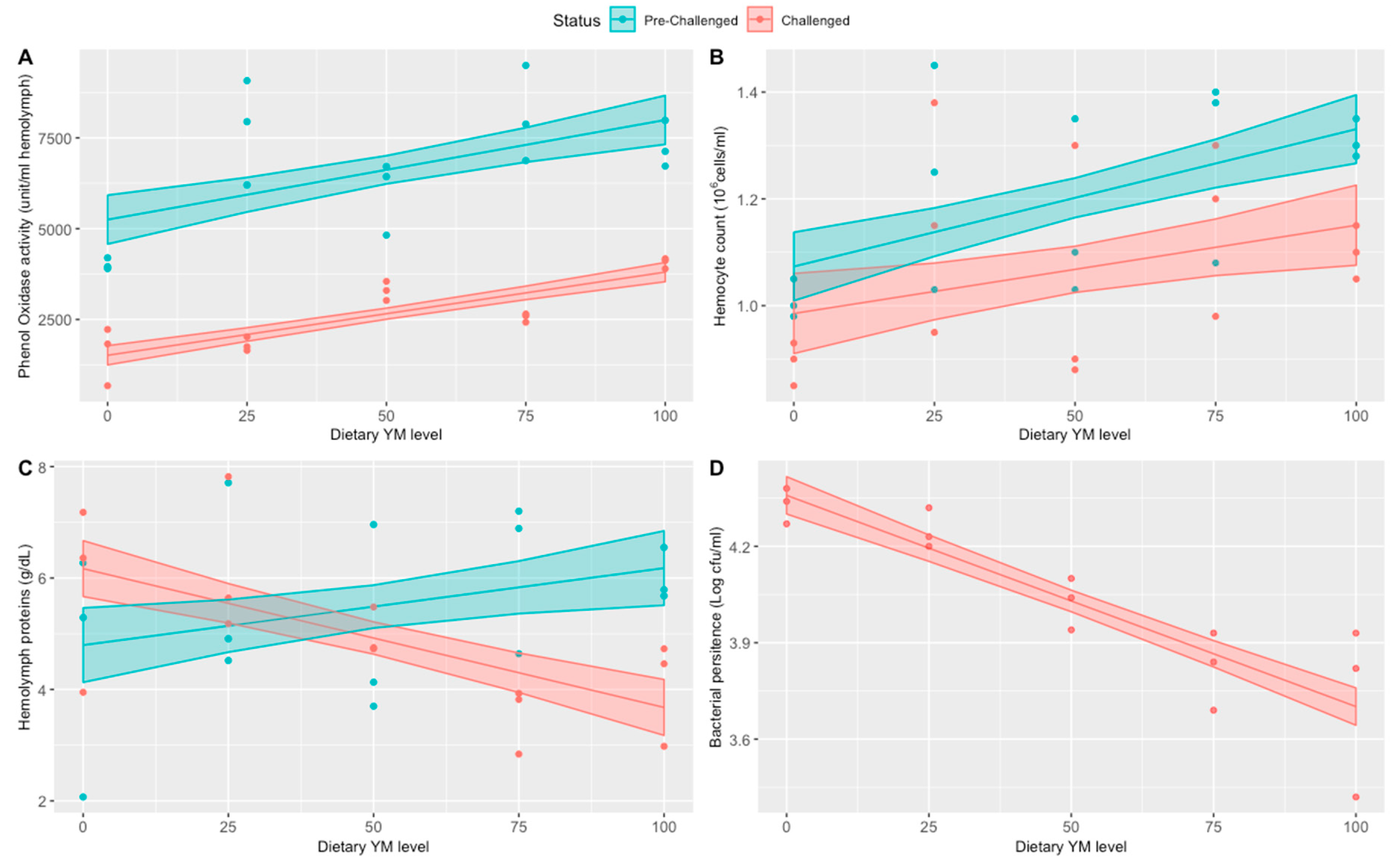 Animals 09 00258 g002 Animals 09 00258 g002