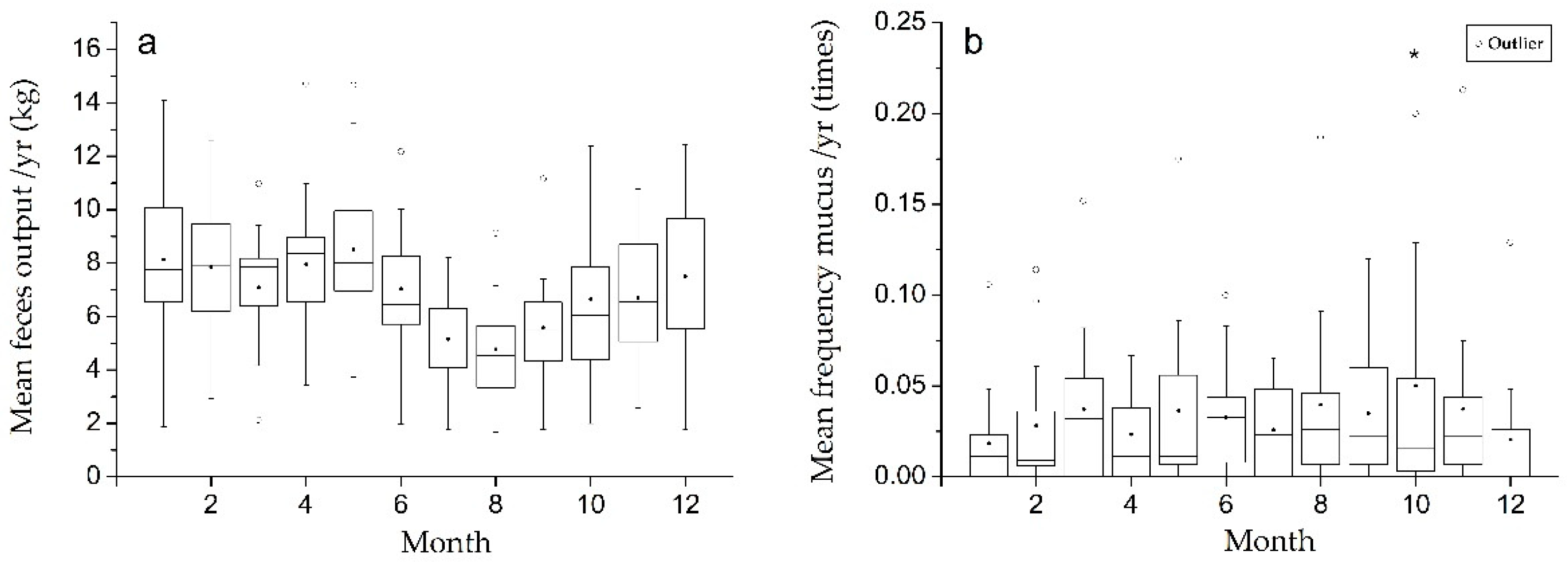 Animals 09 00264 g002