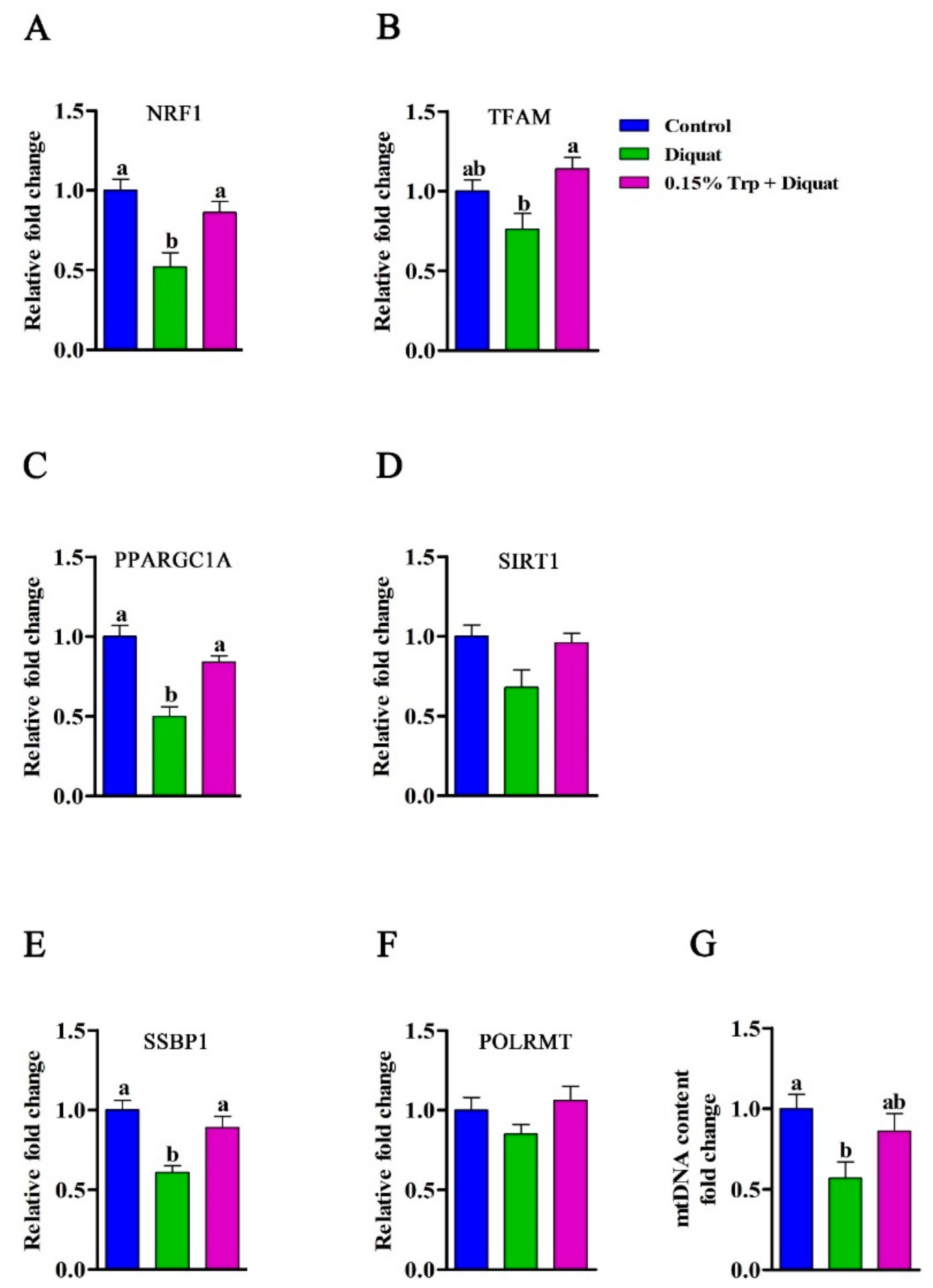 Animals 09 00266 g008