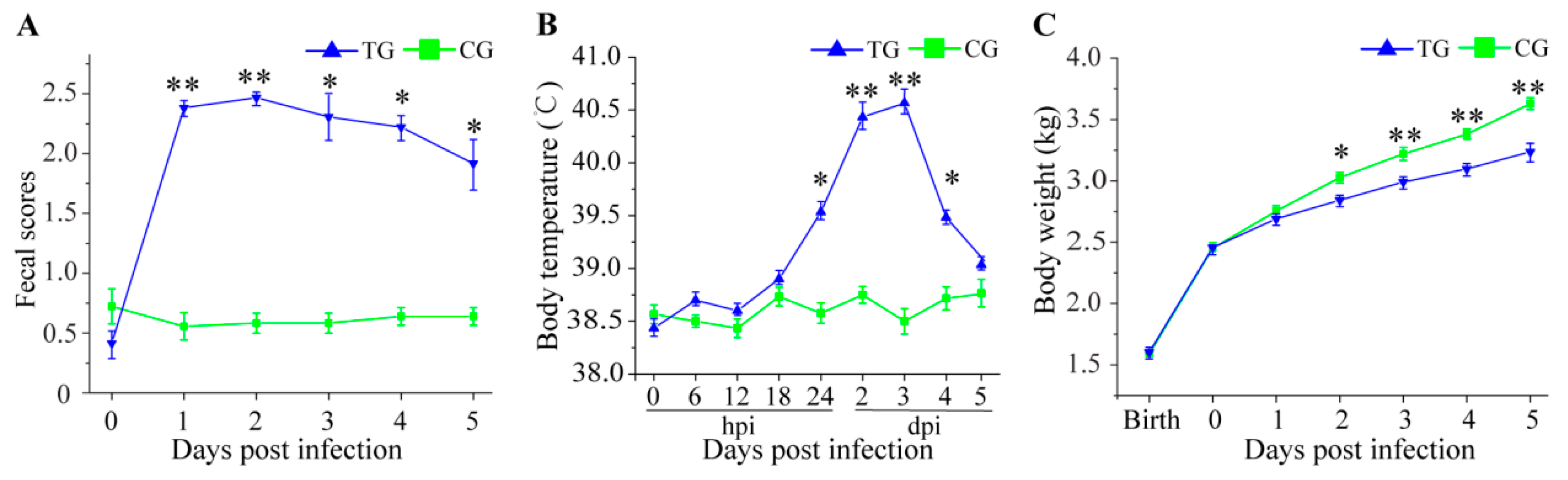 Animals 09 00269 g001 Animals 09 00269 g001