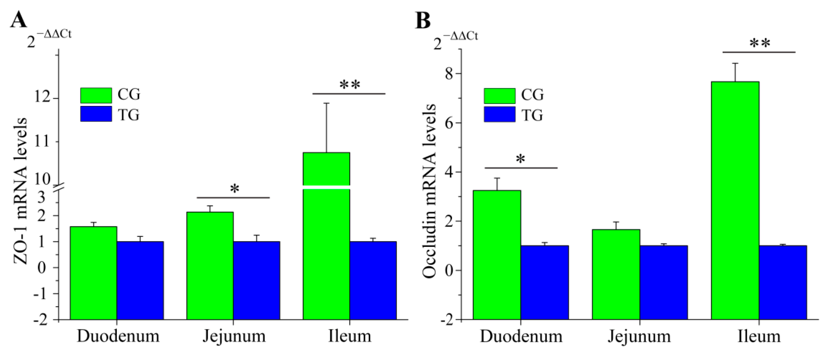 Animals 09 00269 g003 Animals 09 00269 g003