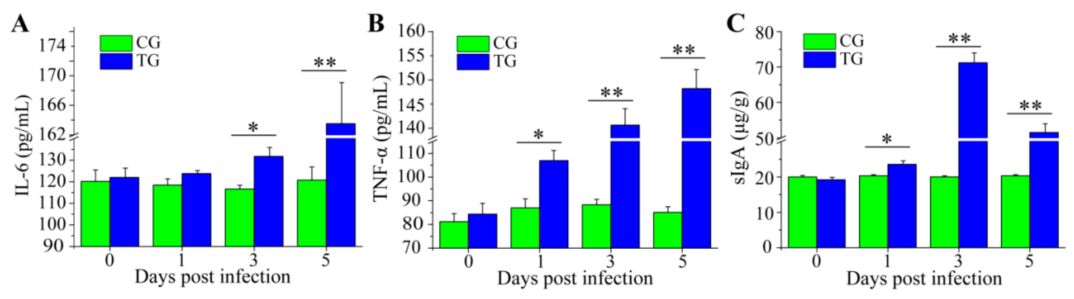 Animals 09 00269 g004 Animals 09 00269 g004
