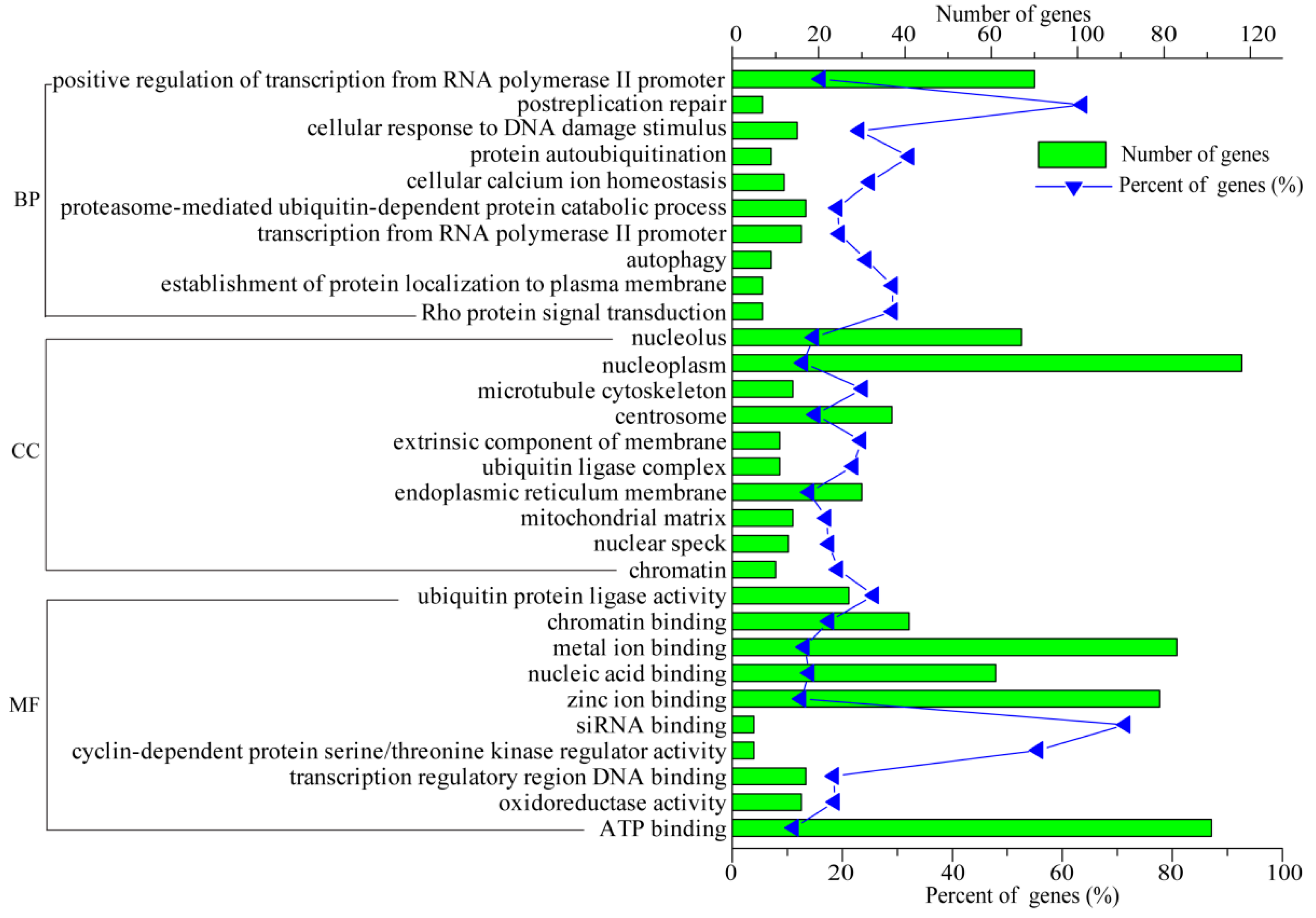 Animals 09 00269 g006 Animals 09 00269 g006