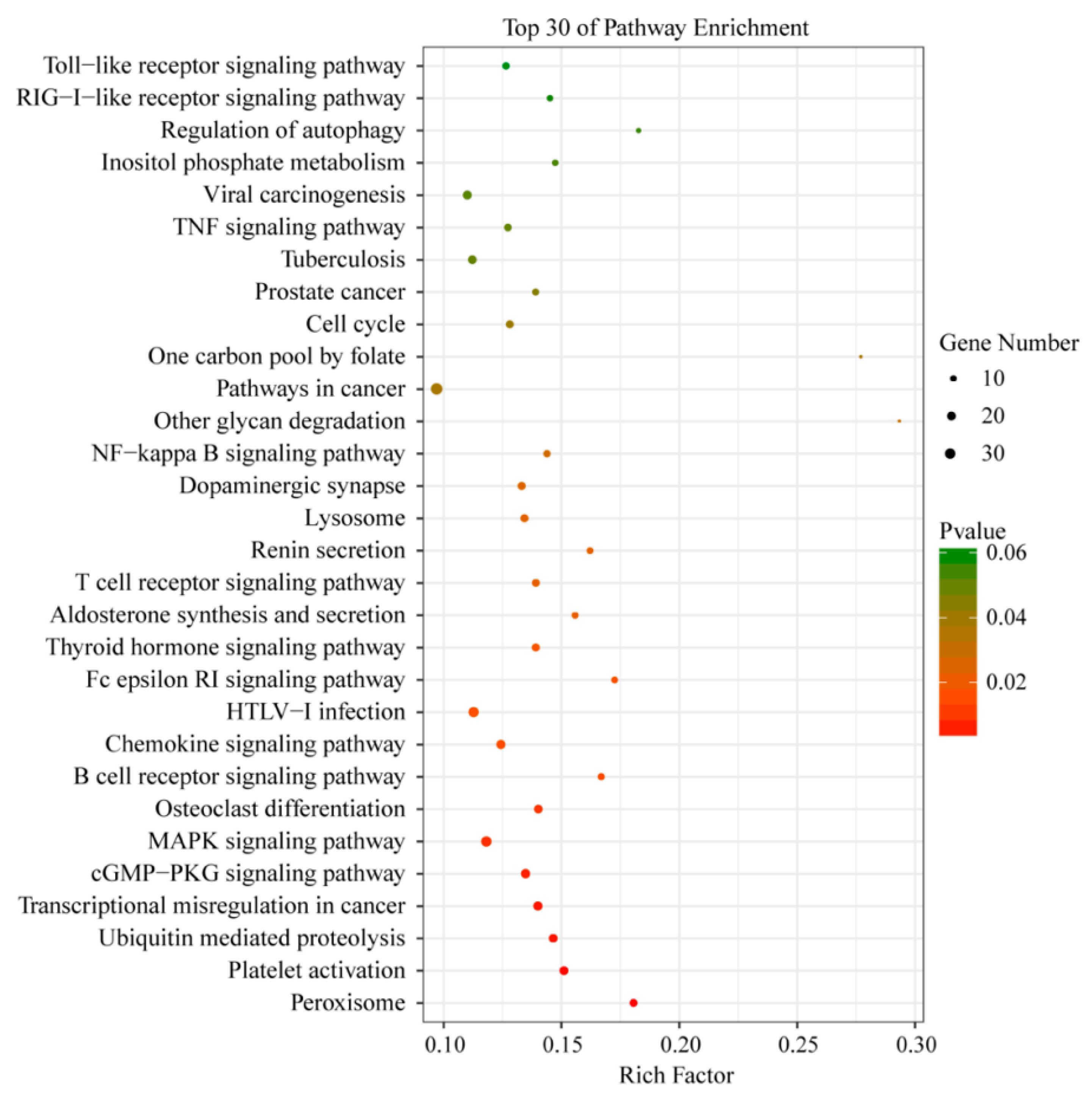 Animals 09 00269 g007 Animals 09 00269 g007