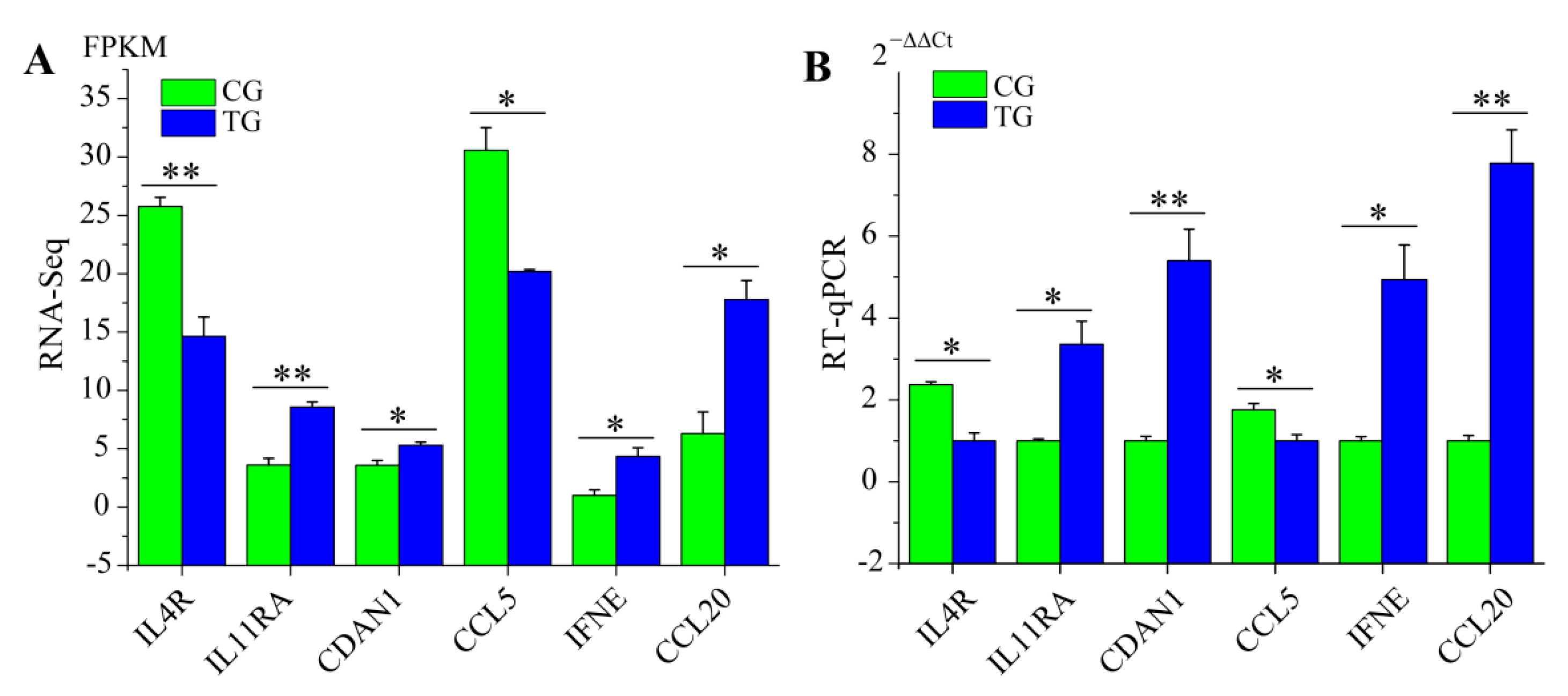 Animals 09 00269 g008 Animals 09 00269 g008