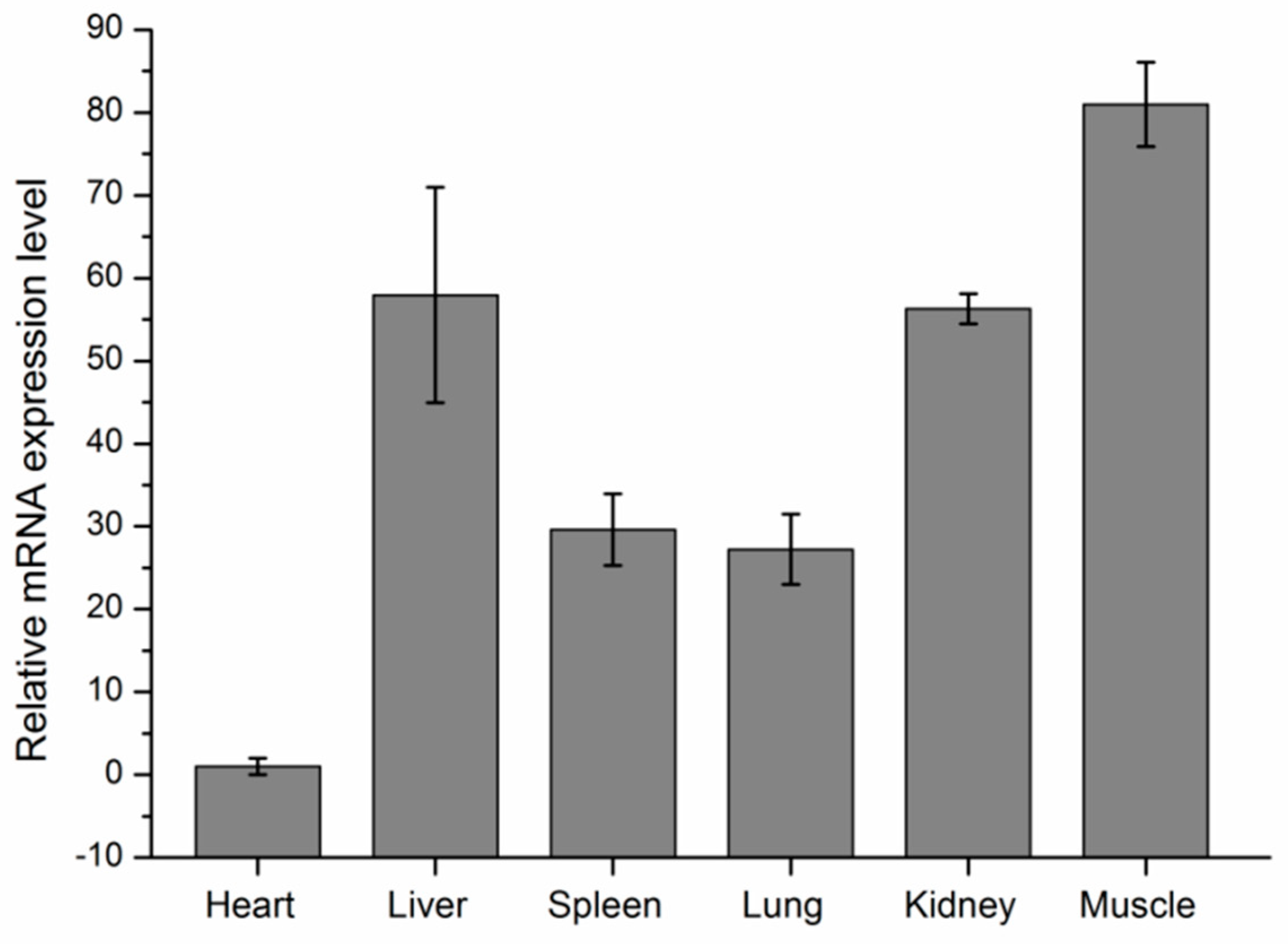 Animals 09 00273 g003