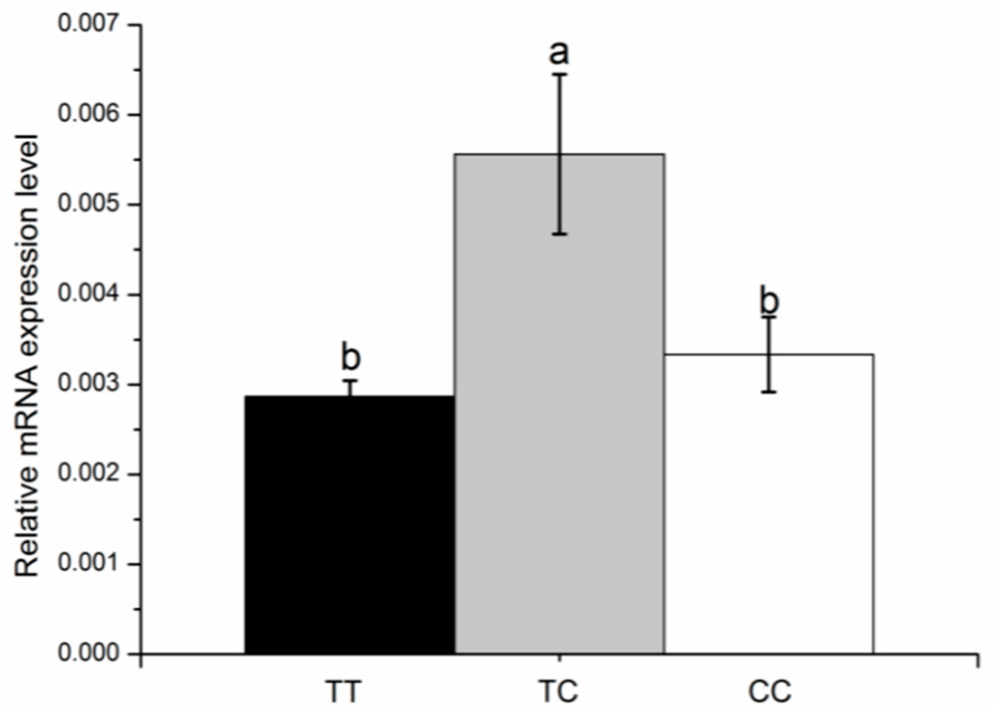 Animals 09 00273 g004