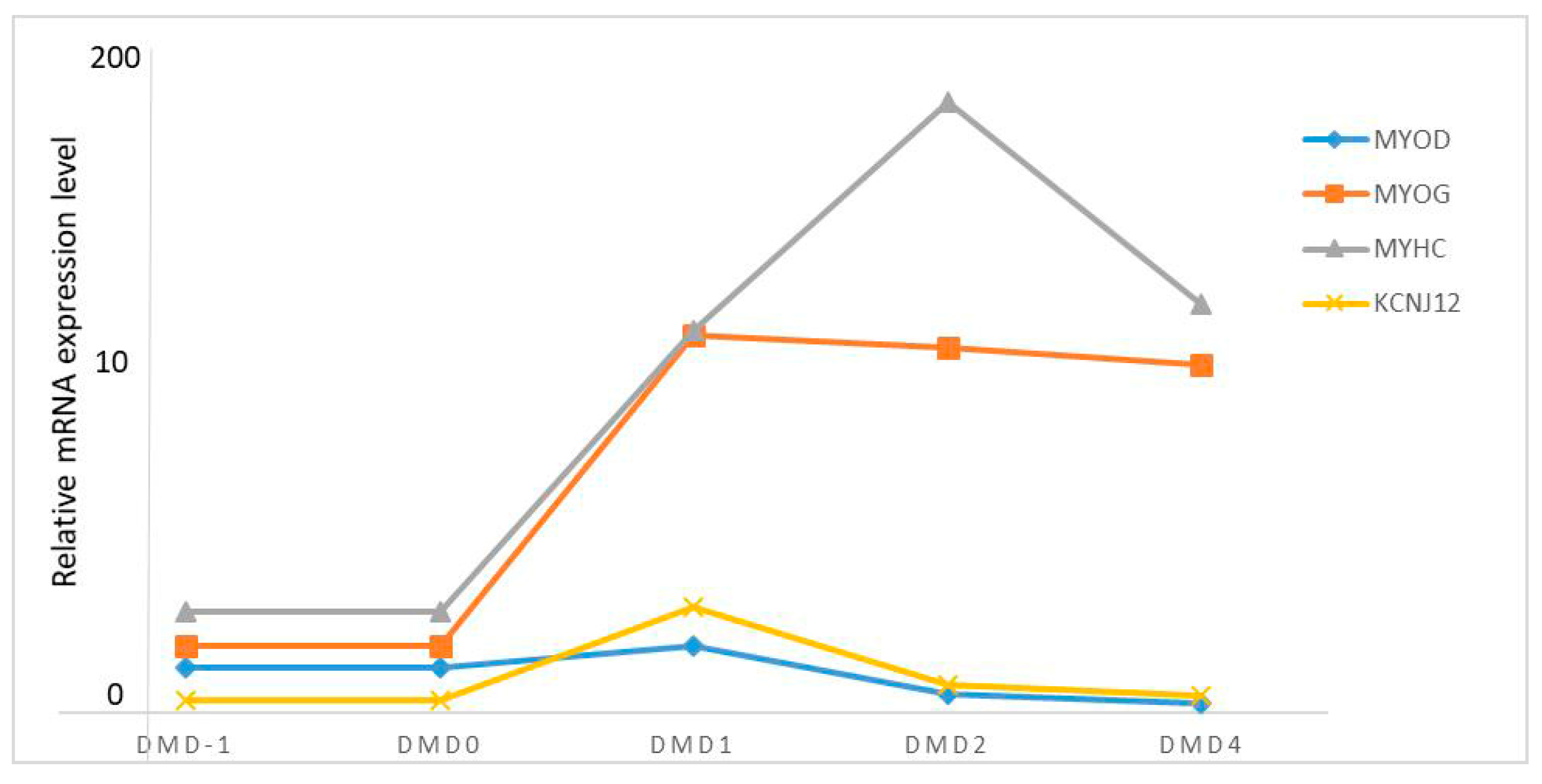 Animals 09 00273 g005