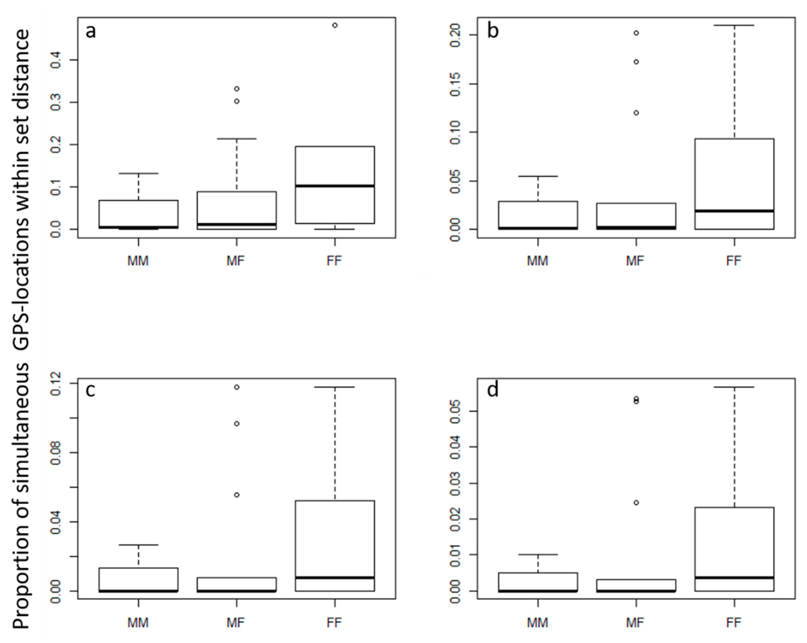Animals 09 00275 g003