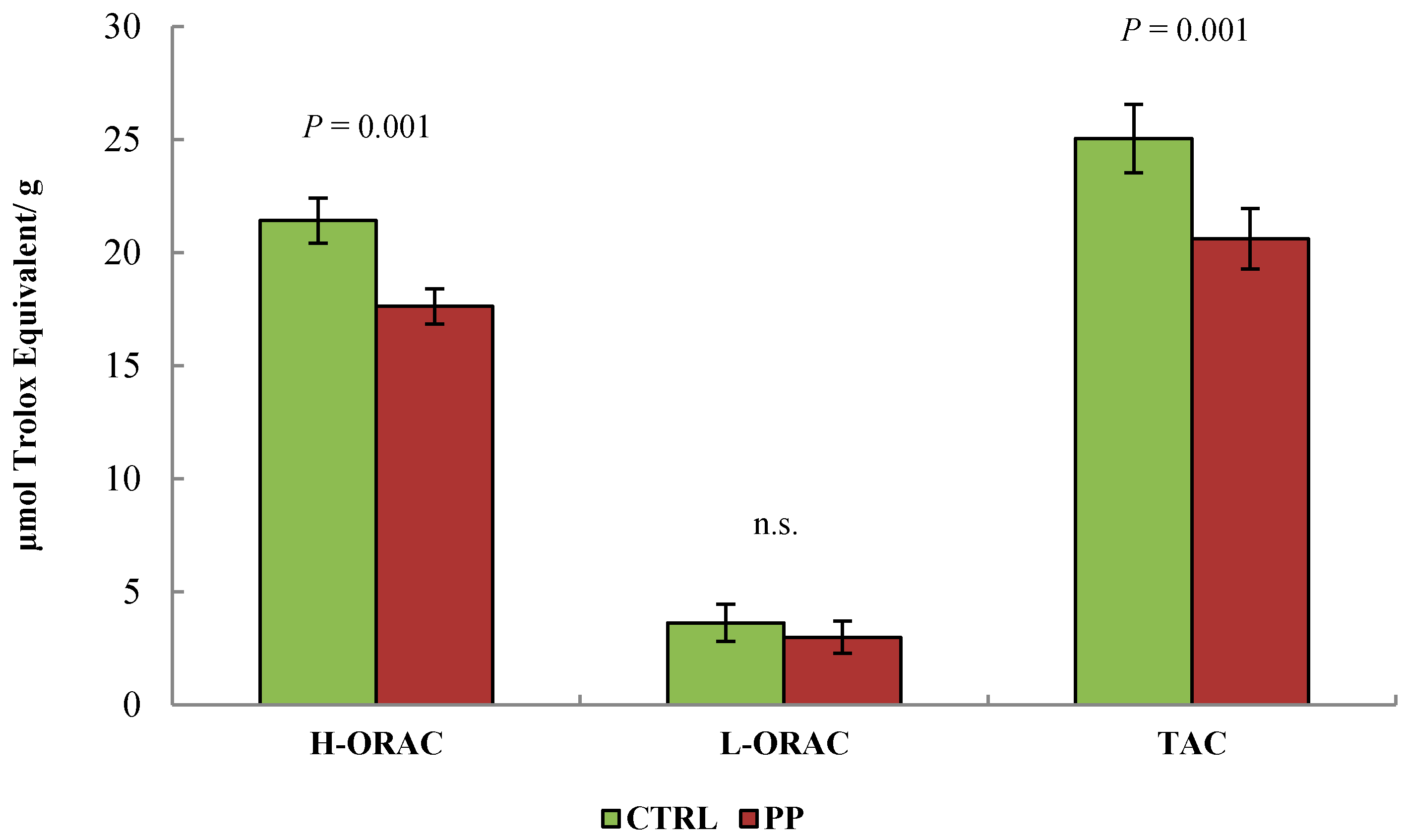 Animals 09 00283 g001 Animals 09 00283 g001