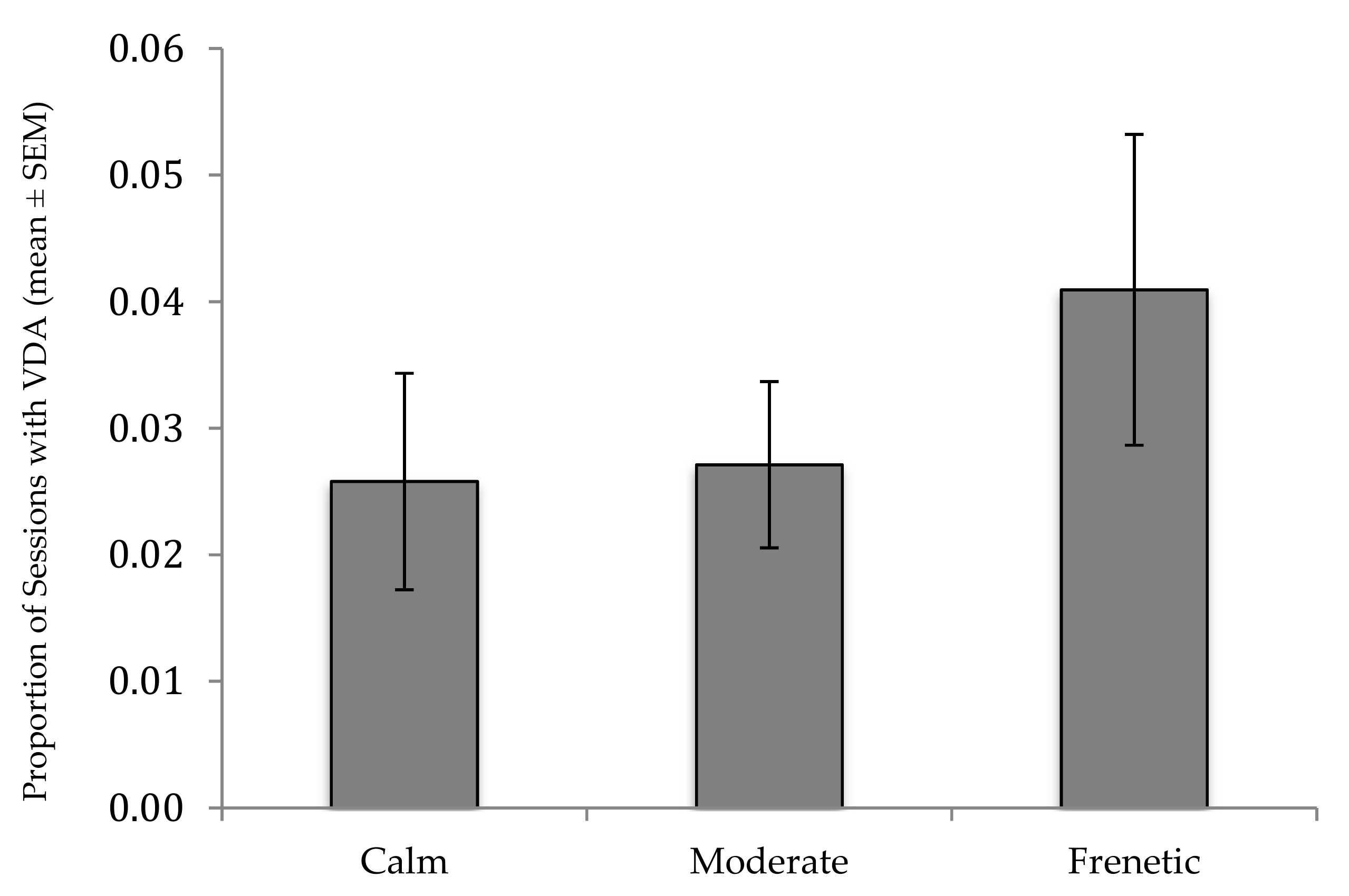 Animals 09 00316 g003