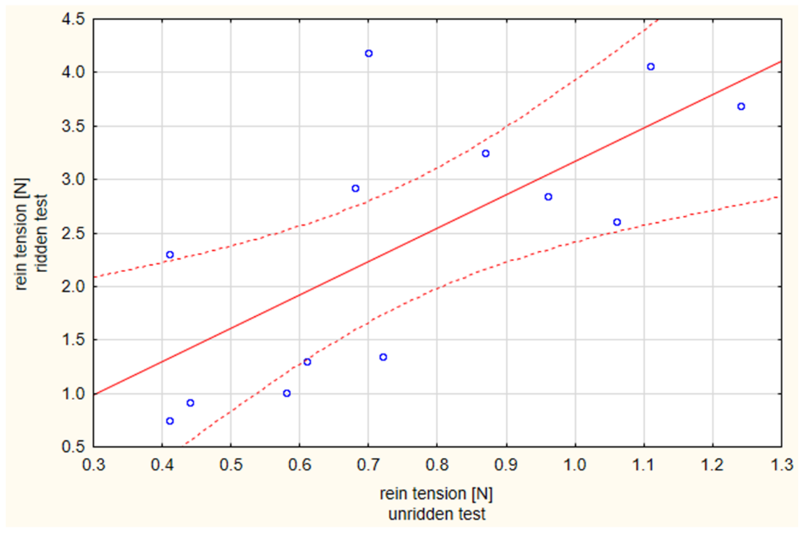 Animals 09 00321 g005