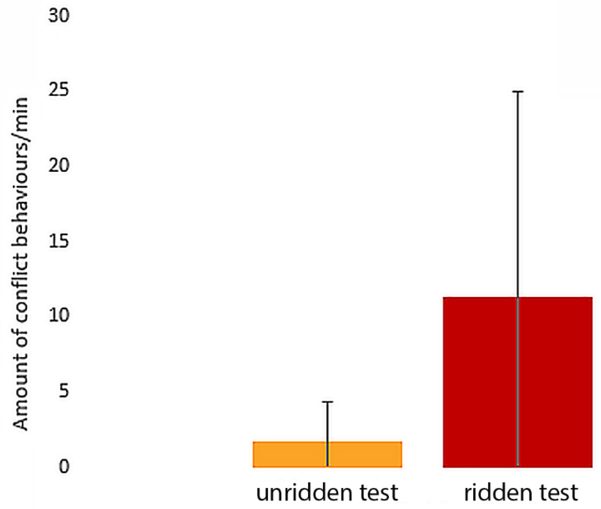 Animals 09 00321 g008