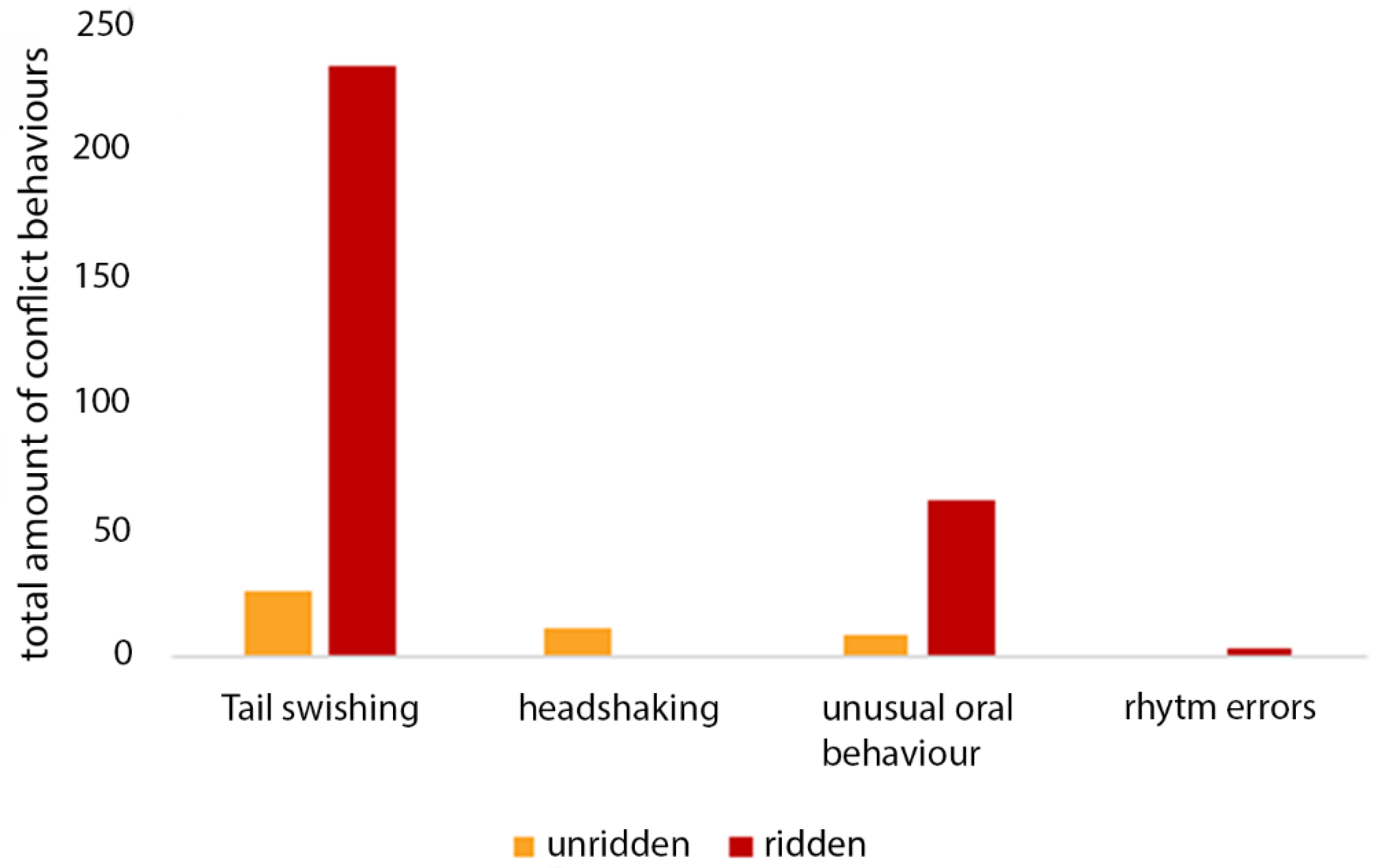 Animals 09 00321 g009