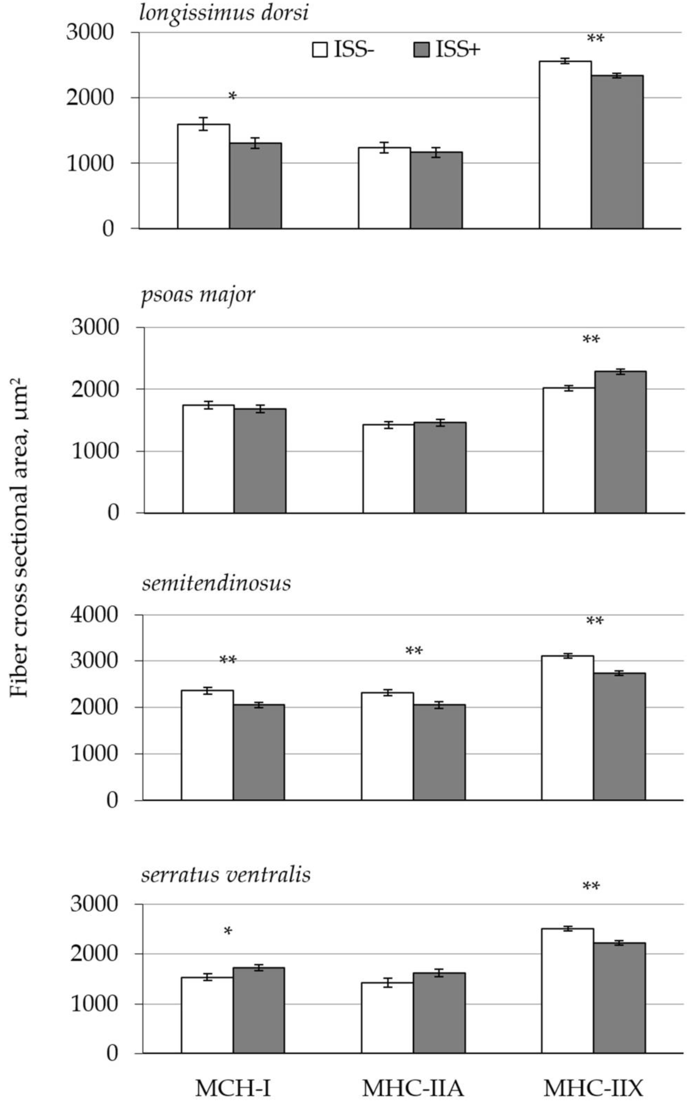 Animals 09 00323 g002