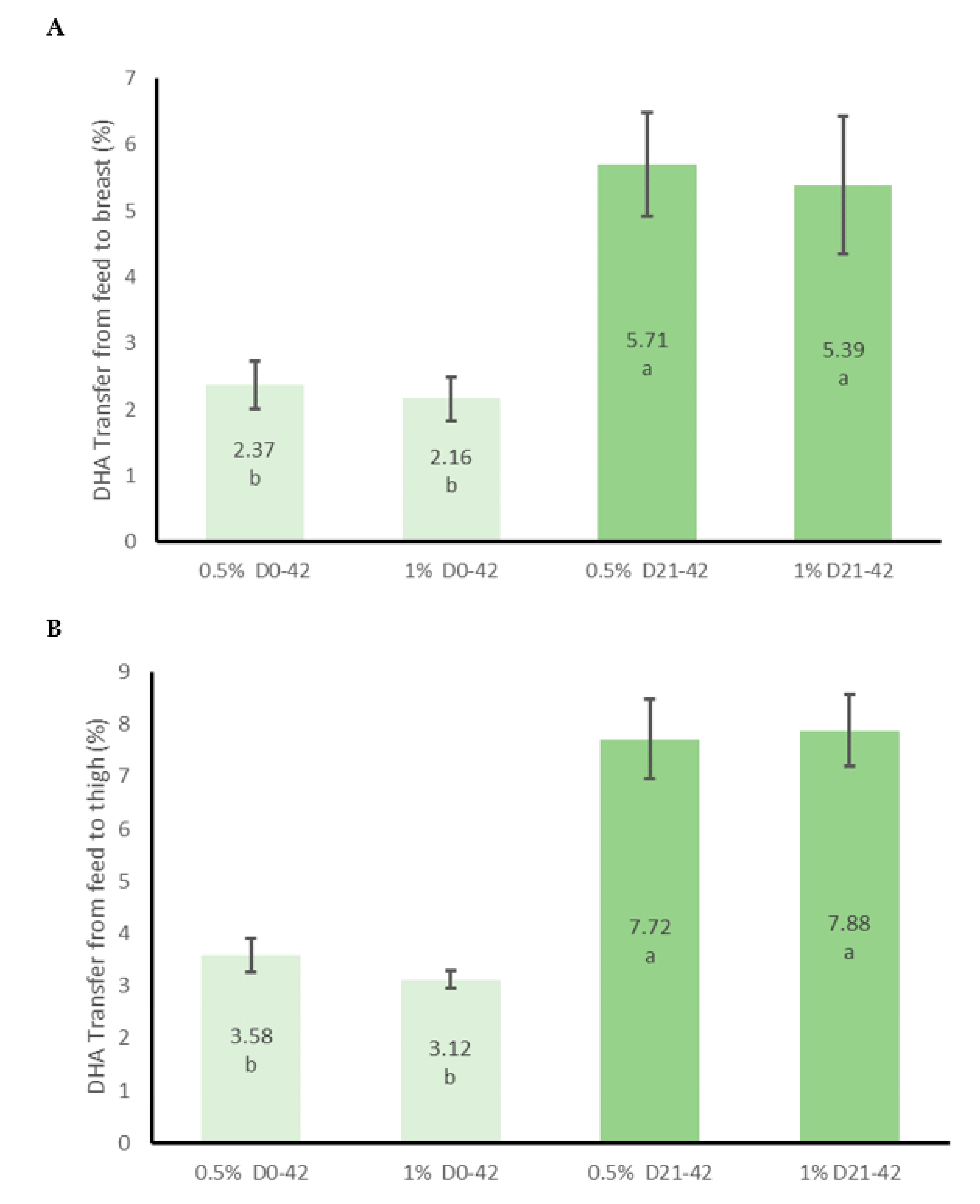 Animals 09 00327 g002