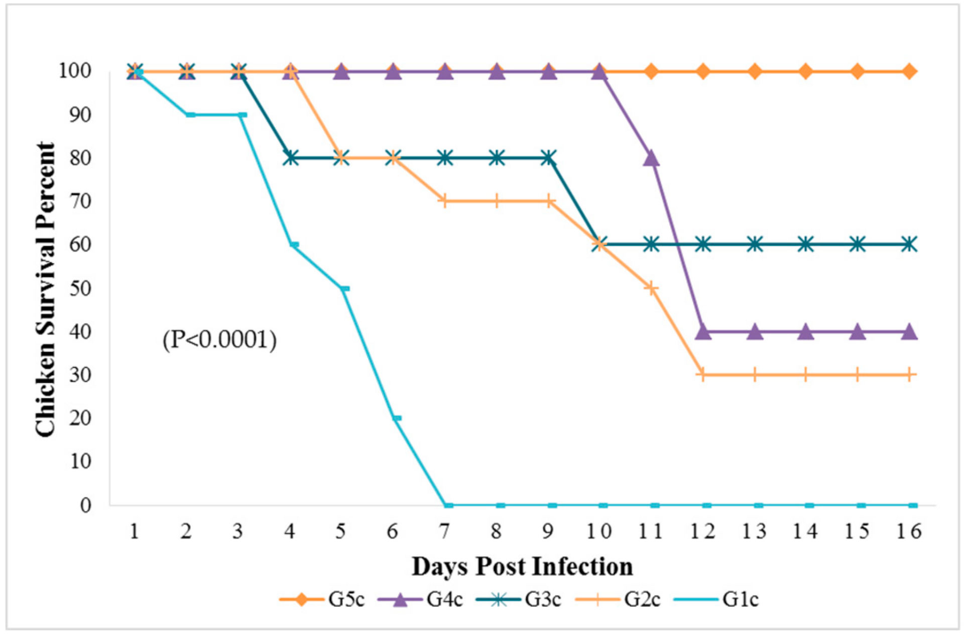 Animals 09 00338 g001 Animals 09 00338 g001