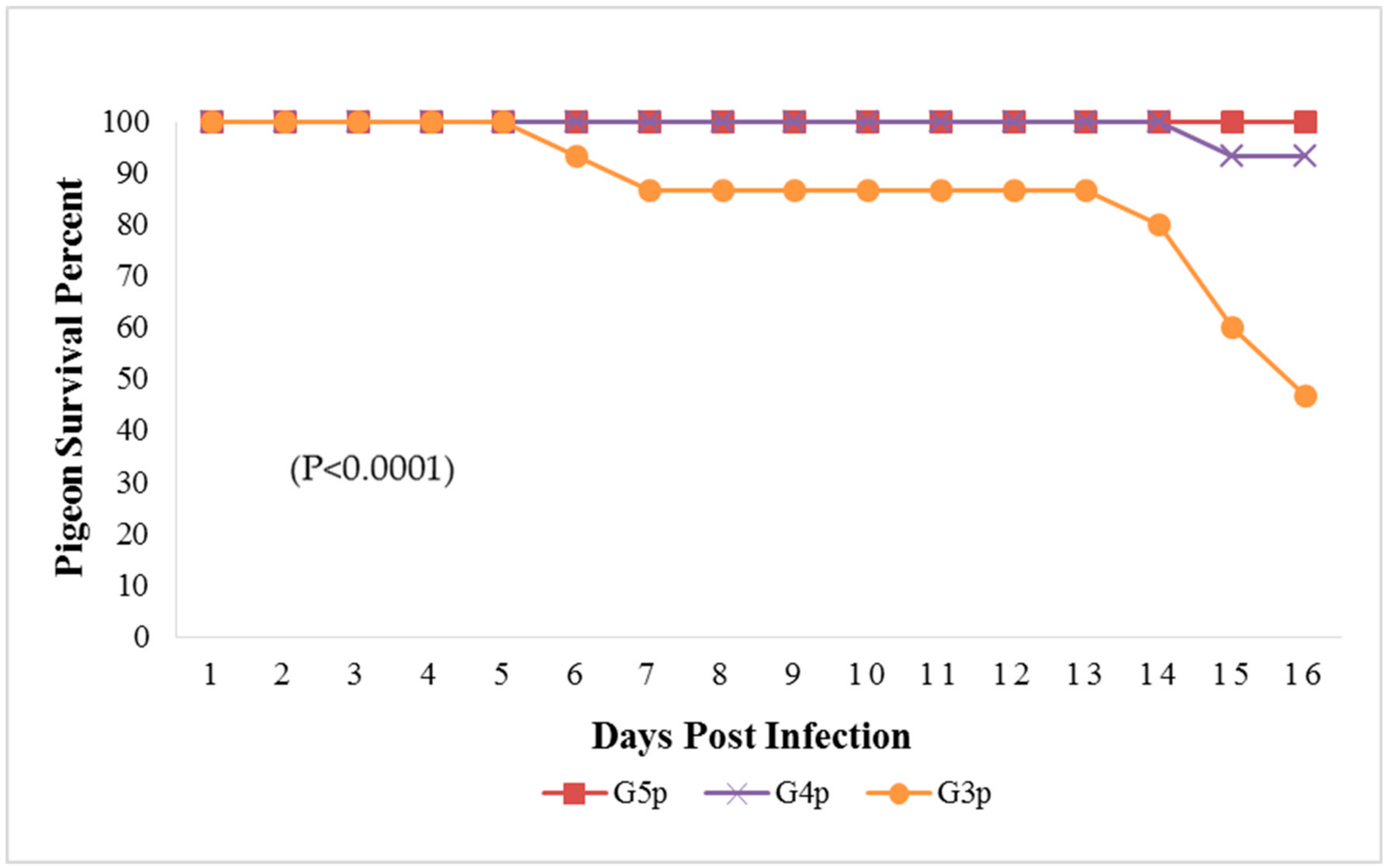 Animals 09 00338 g004 Animals 09 00338 g004