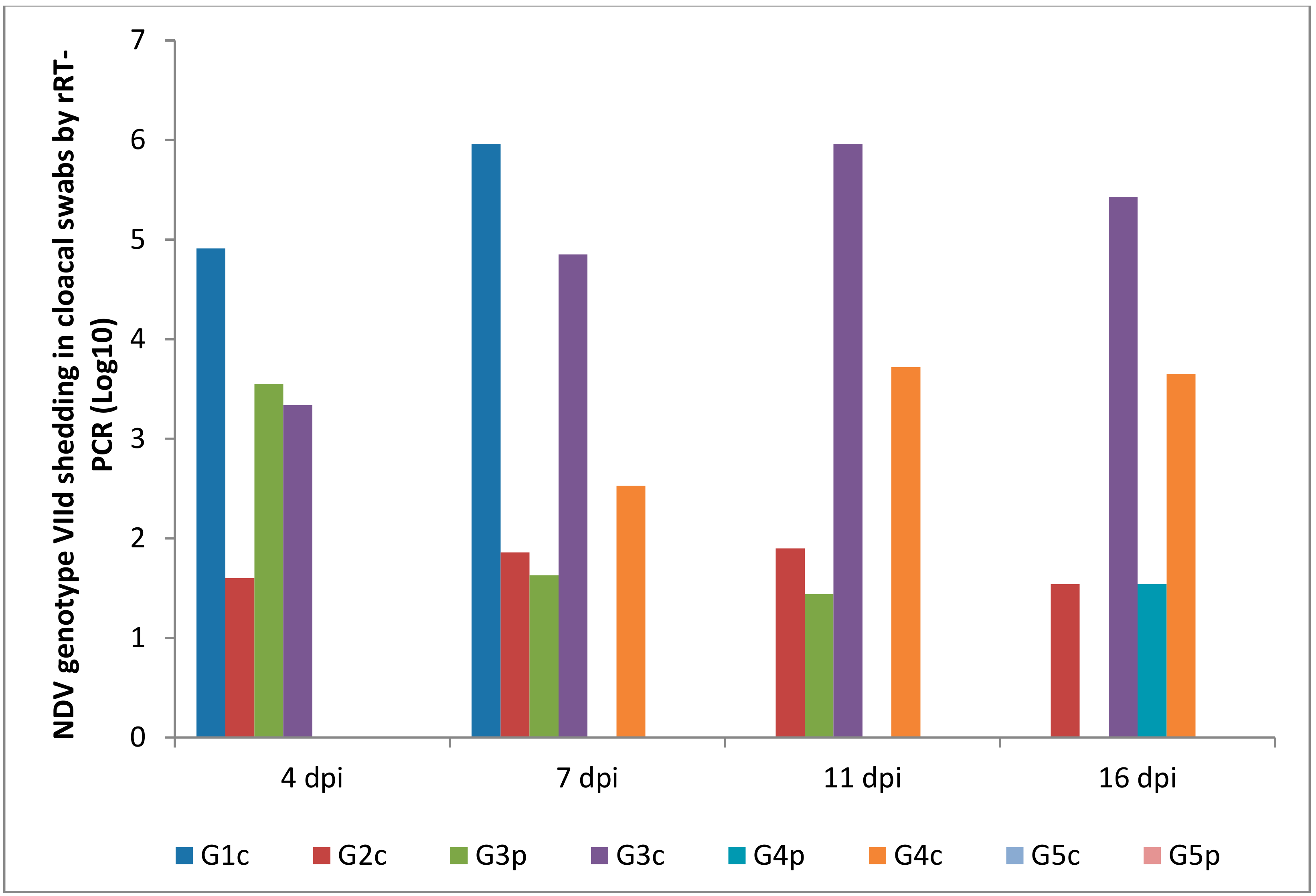 Animals 09 00338 g009 Animals 09 00338 g009