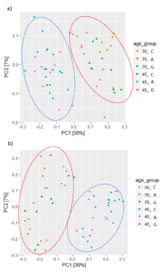 Animals 09 00341 g0a2