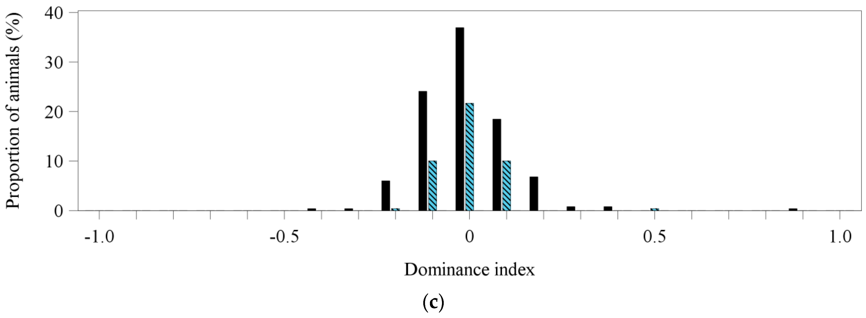 Animals 09 00344 g001b Animals 09 00344 g001b
