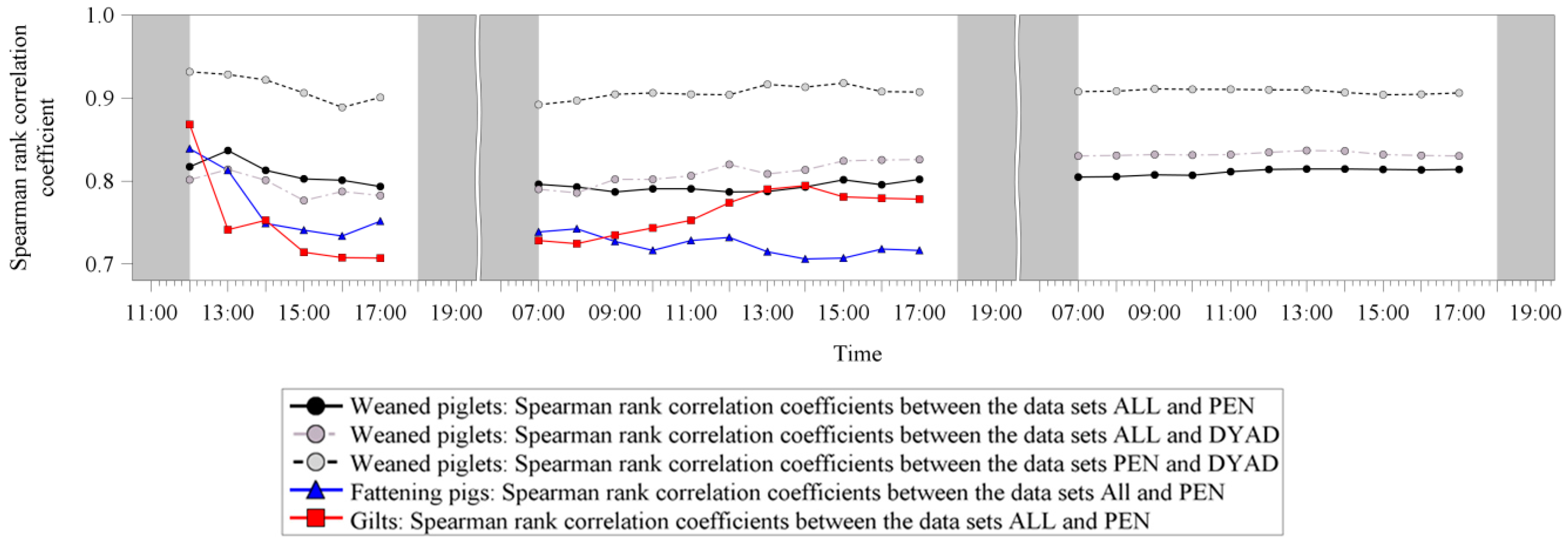 Animals 09 00344 g002 Animals 09 00344 g002