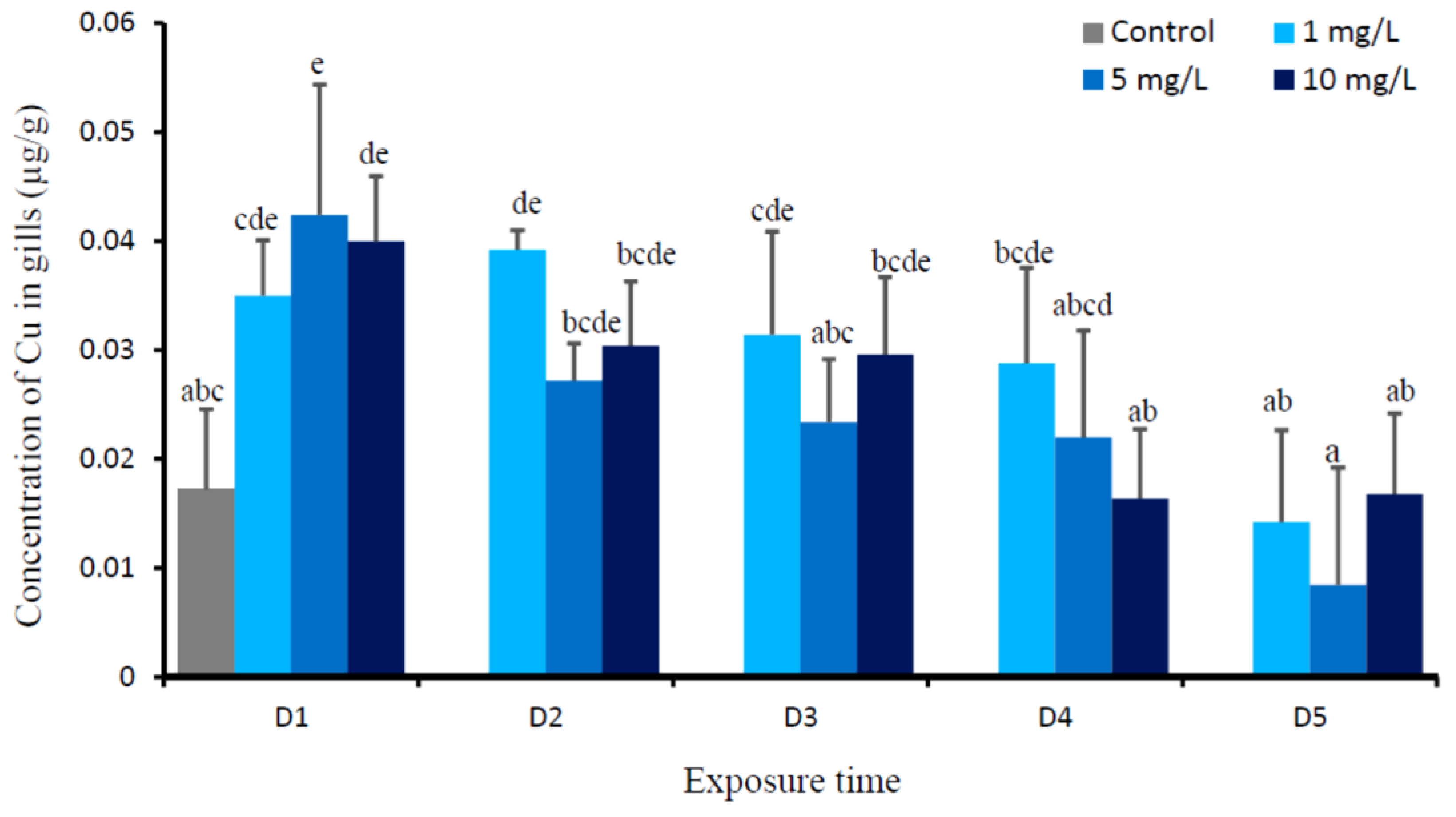 Animals 09 00353 g001