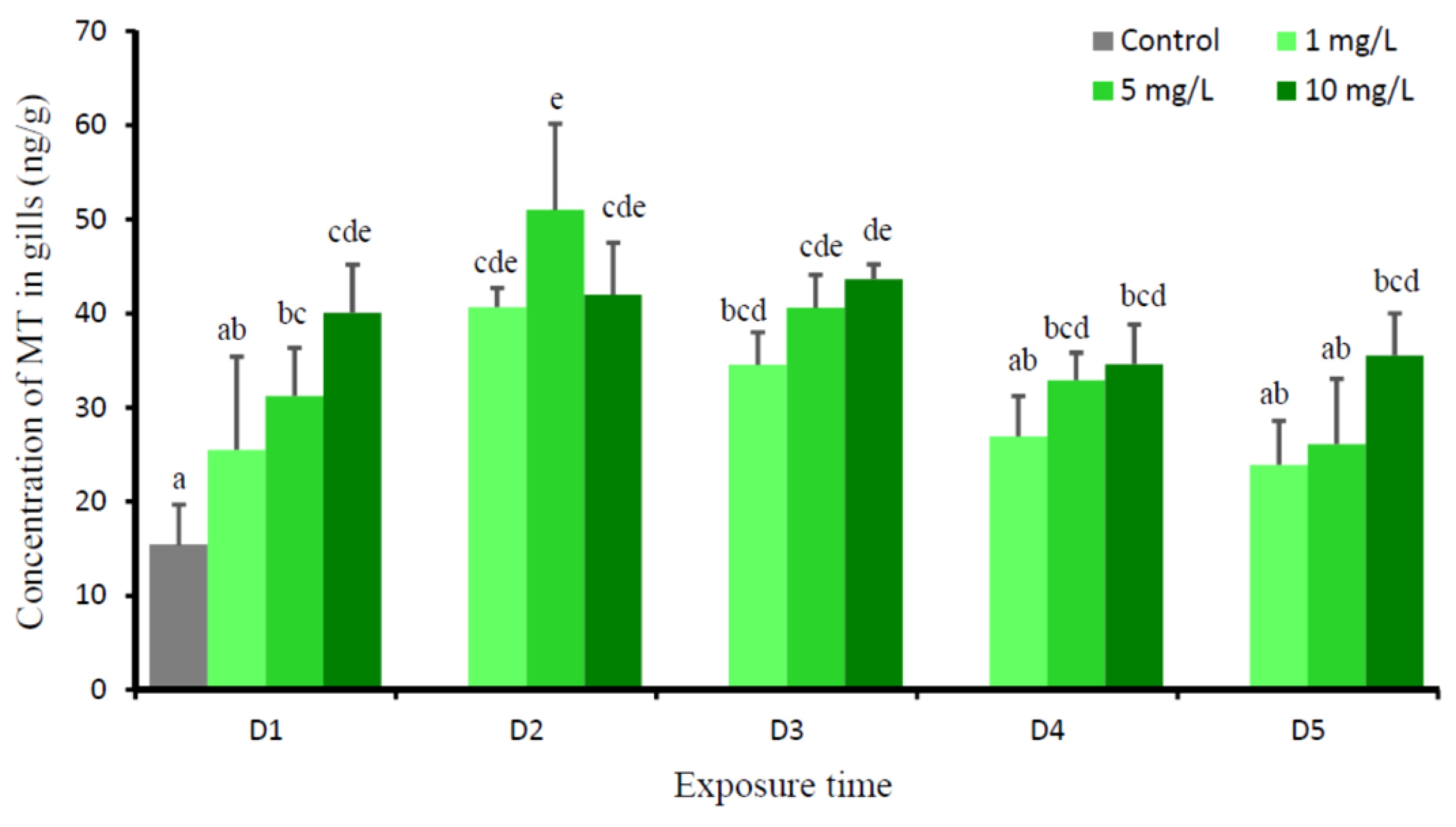 Animals 09 00353 g002
