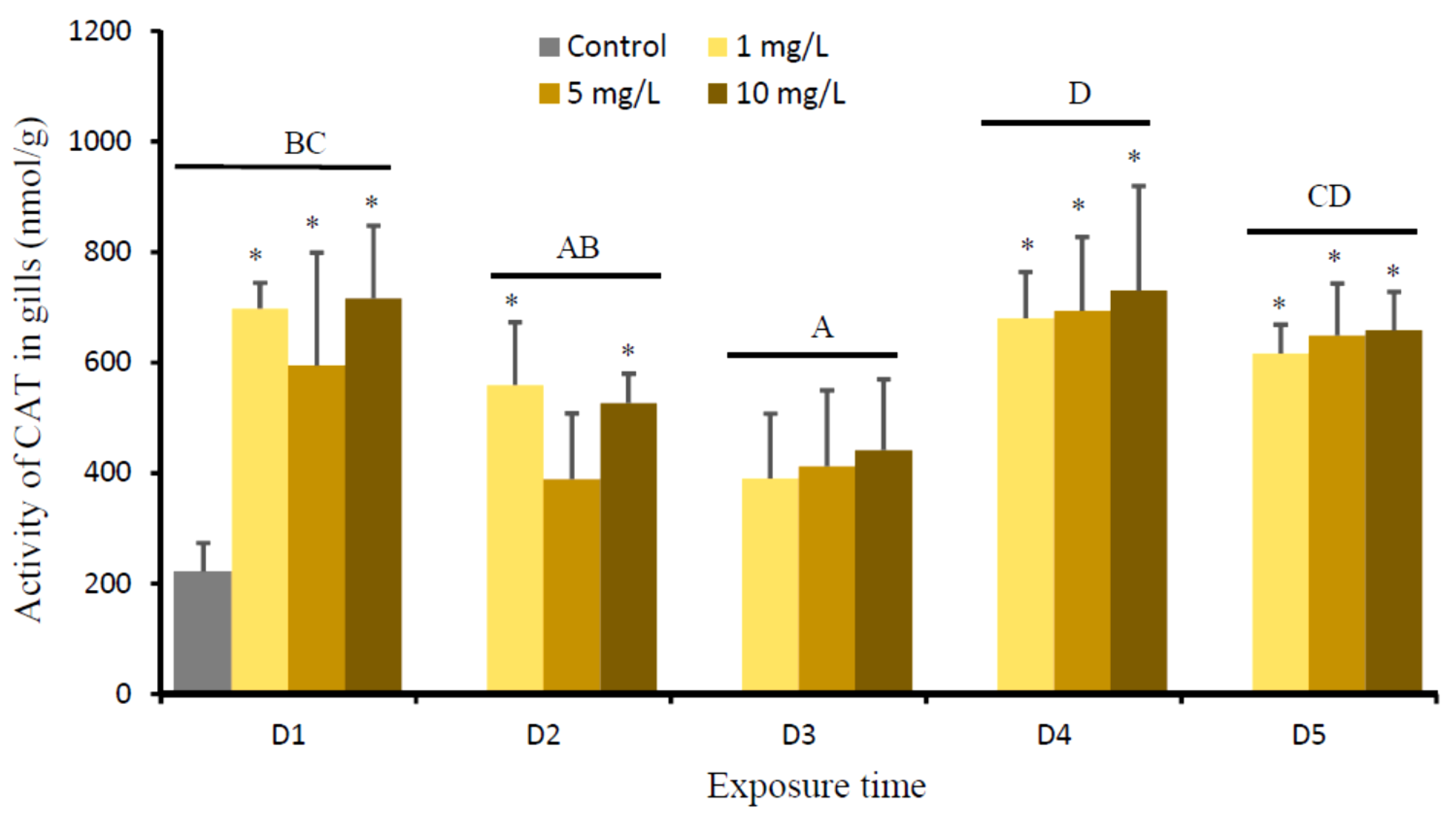 Animals 09 00353 g004