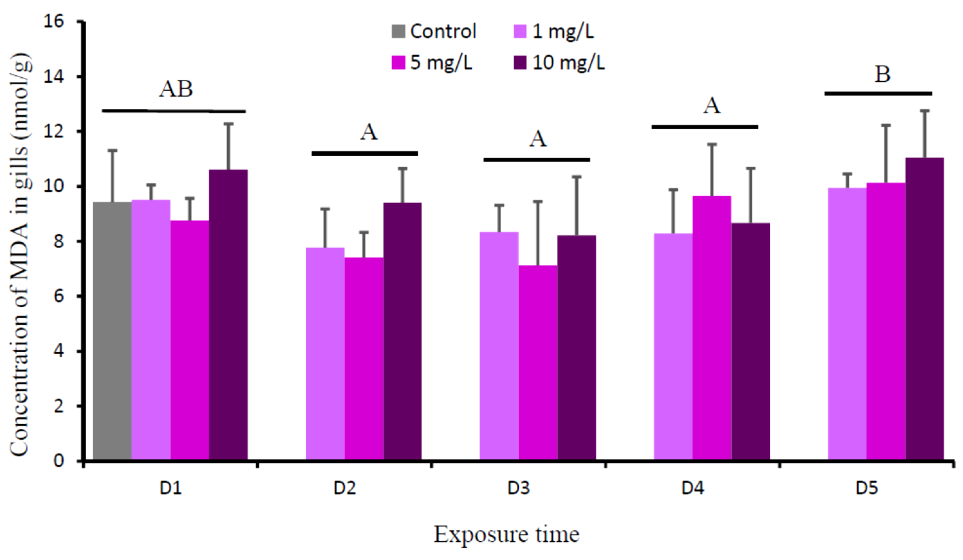 Animals 09 00353 g005