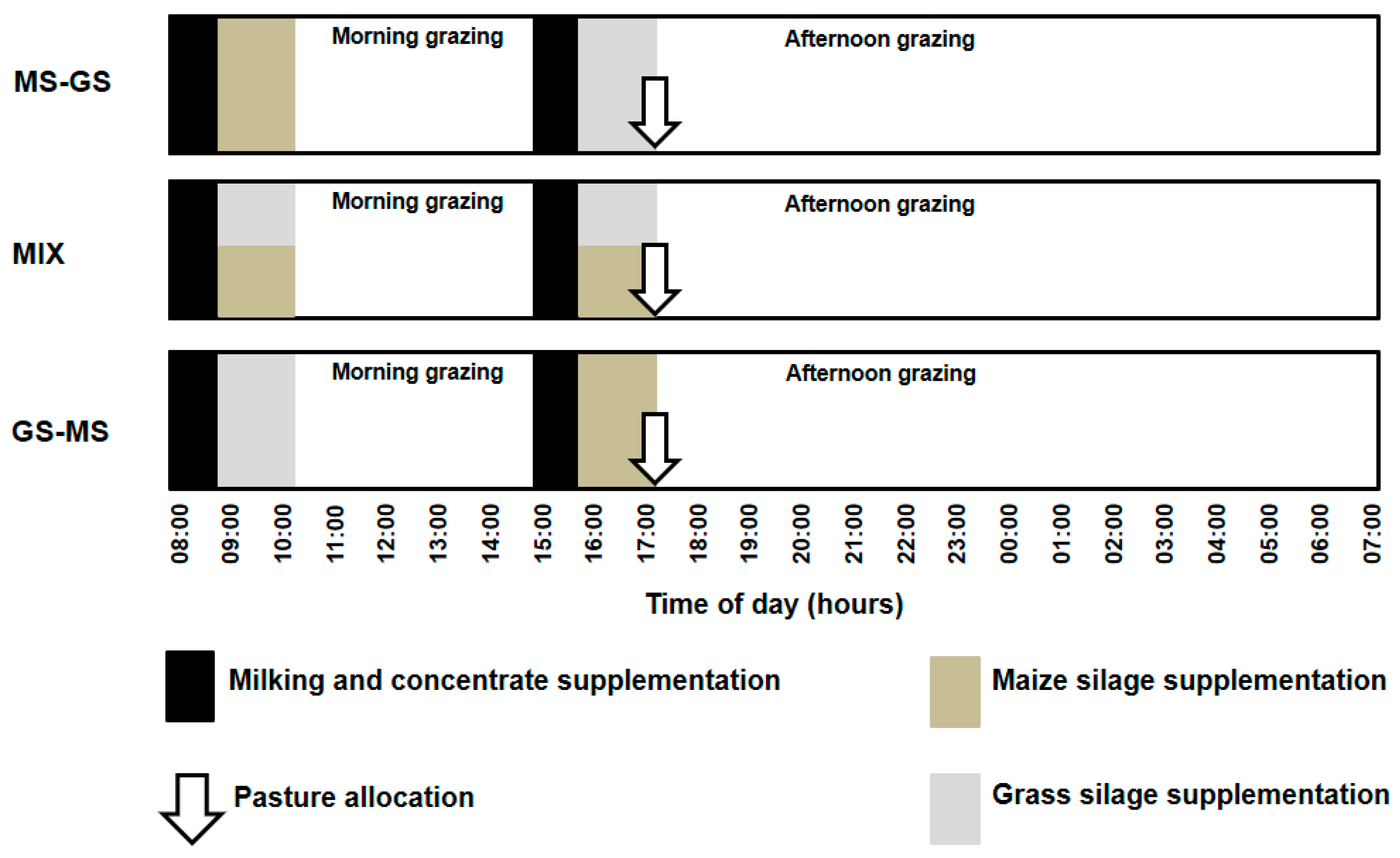 Animals 09 00373 g001