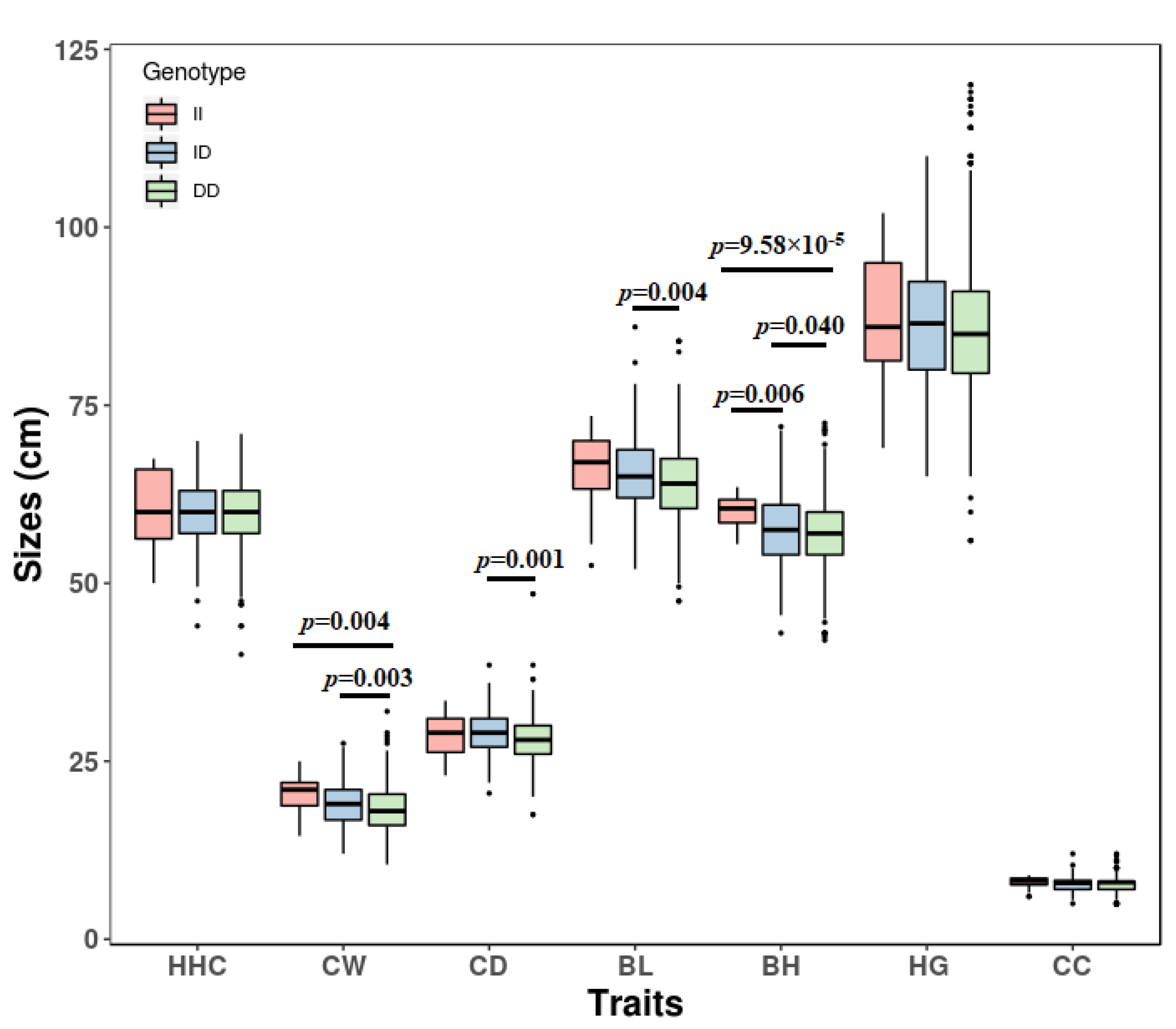 Animals 09 00379 g002 Animals 09 00379 g002