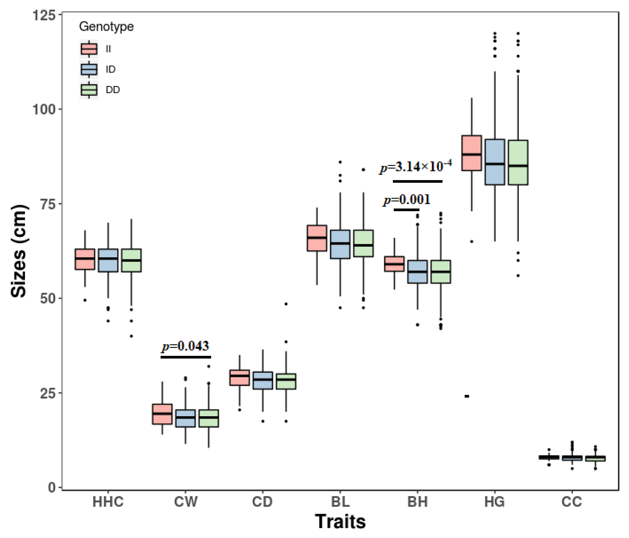 Animals 09 00379 g003 Animals 09 00379 g003