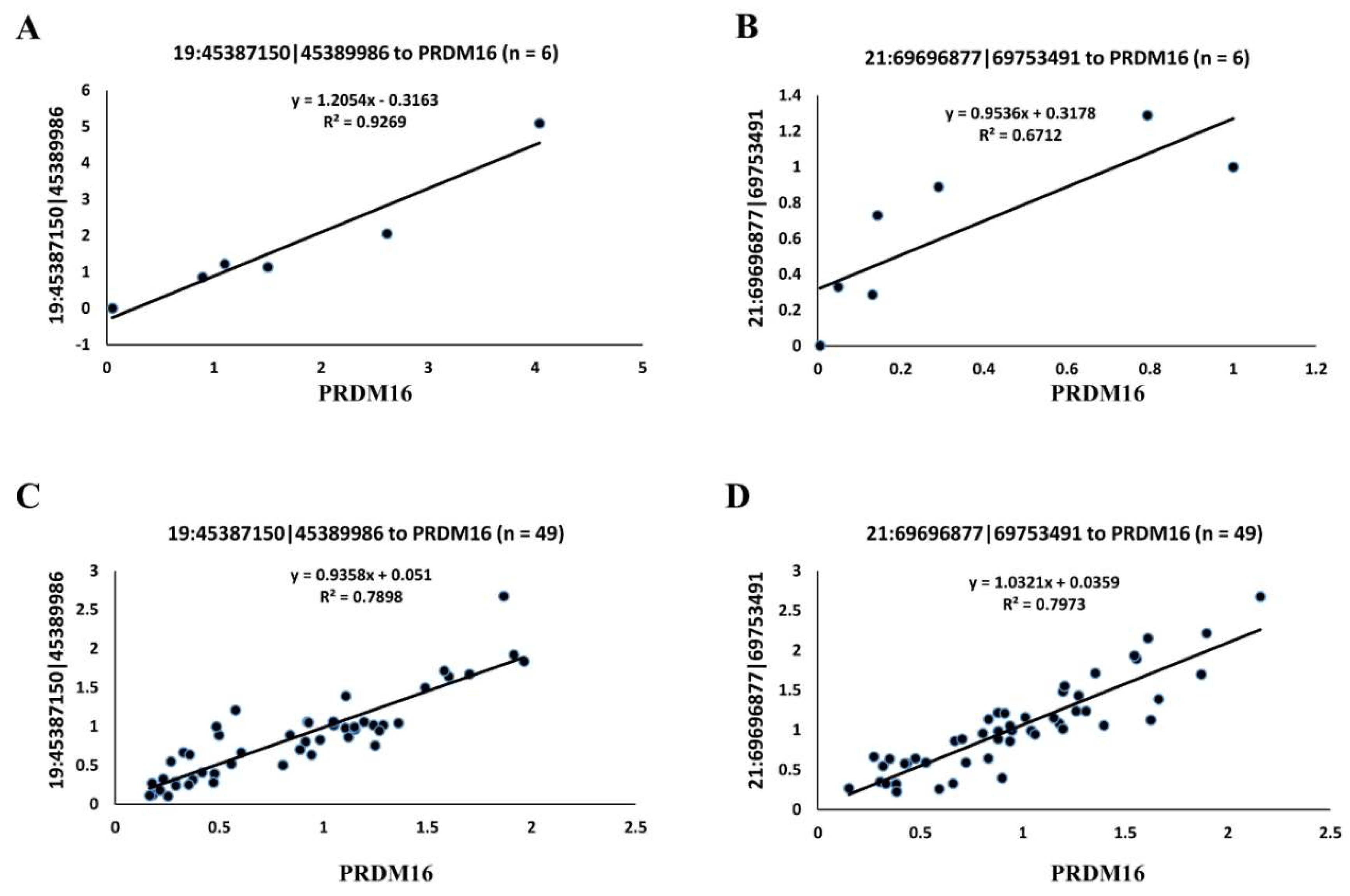 Animals 09 00403 g003