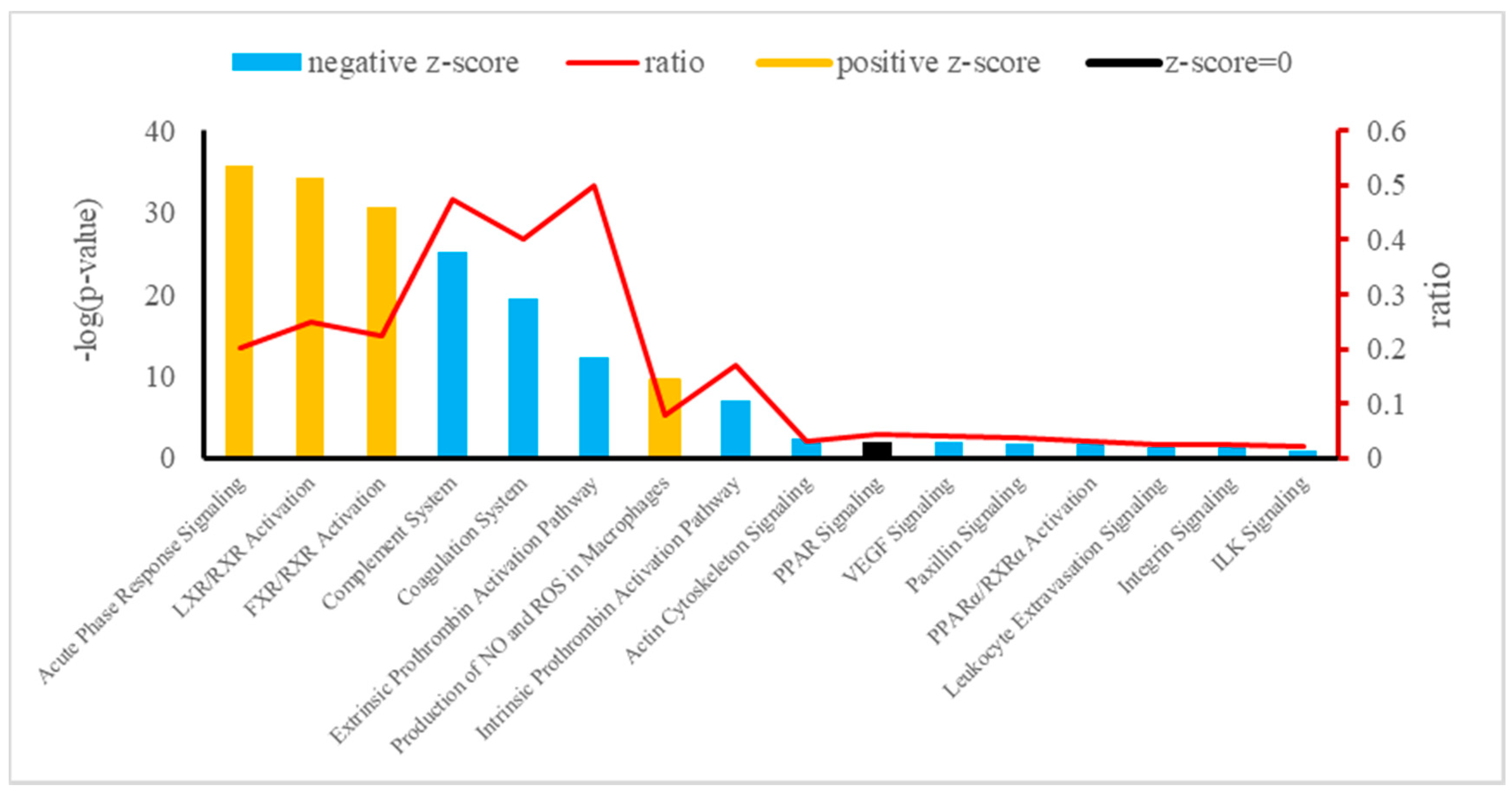 Animals 09 00406 g004