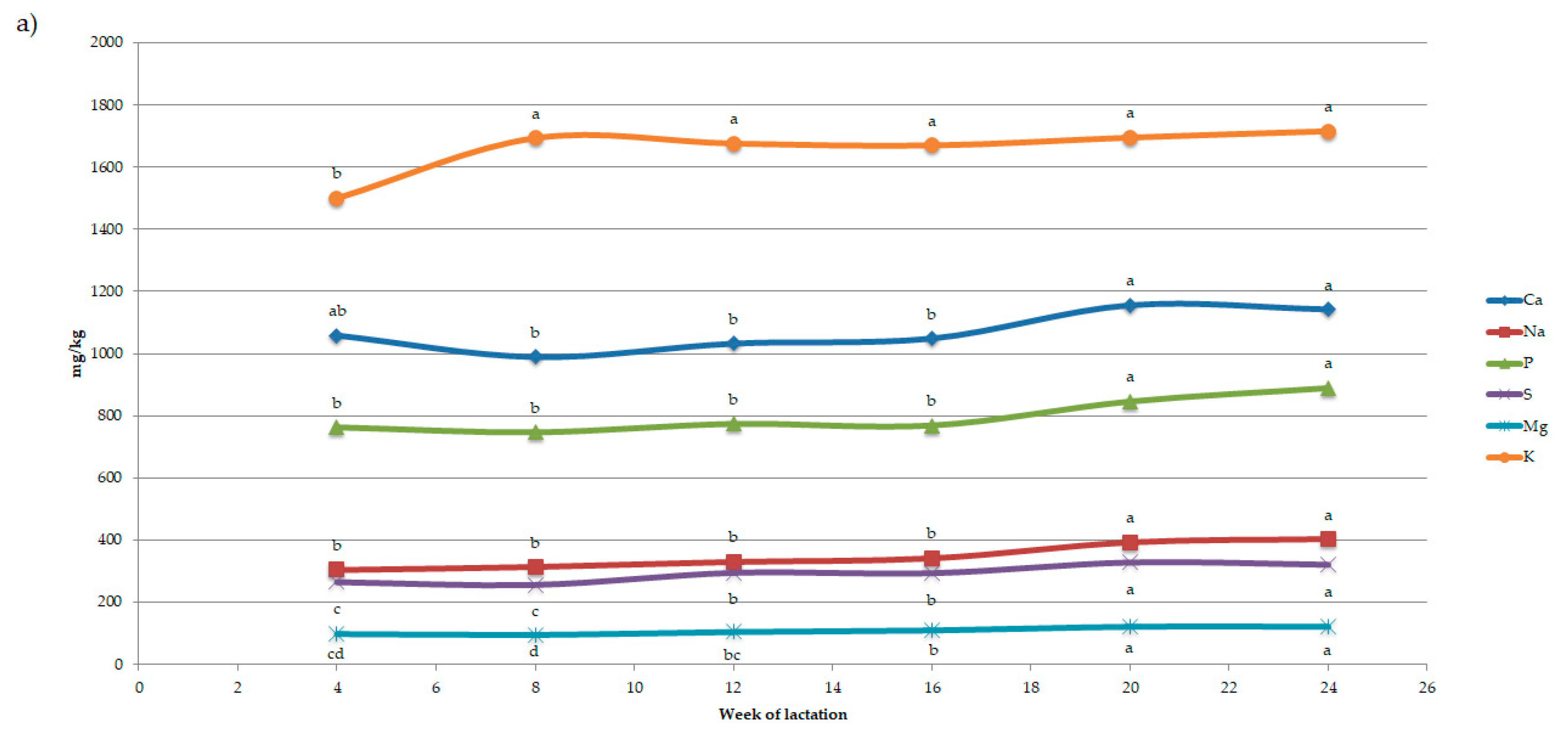 Animals 09 00412 g001a
