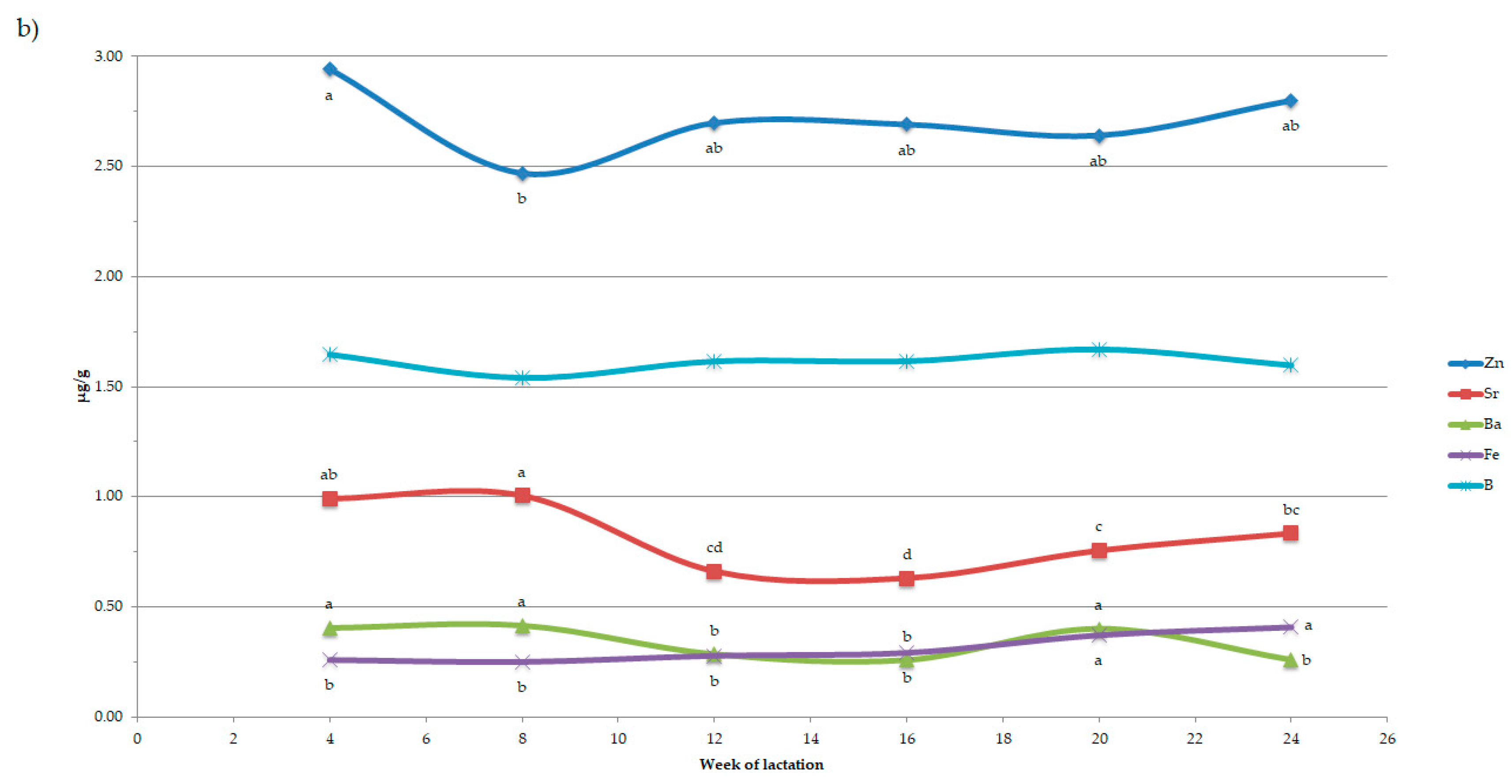 Animals 09 00412 g001b