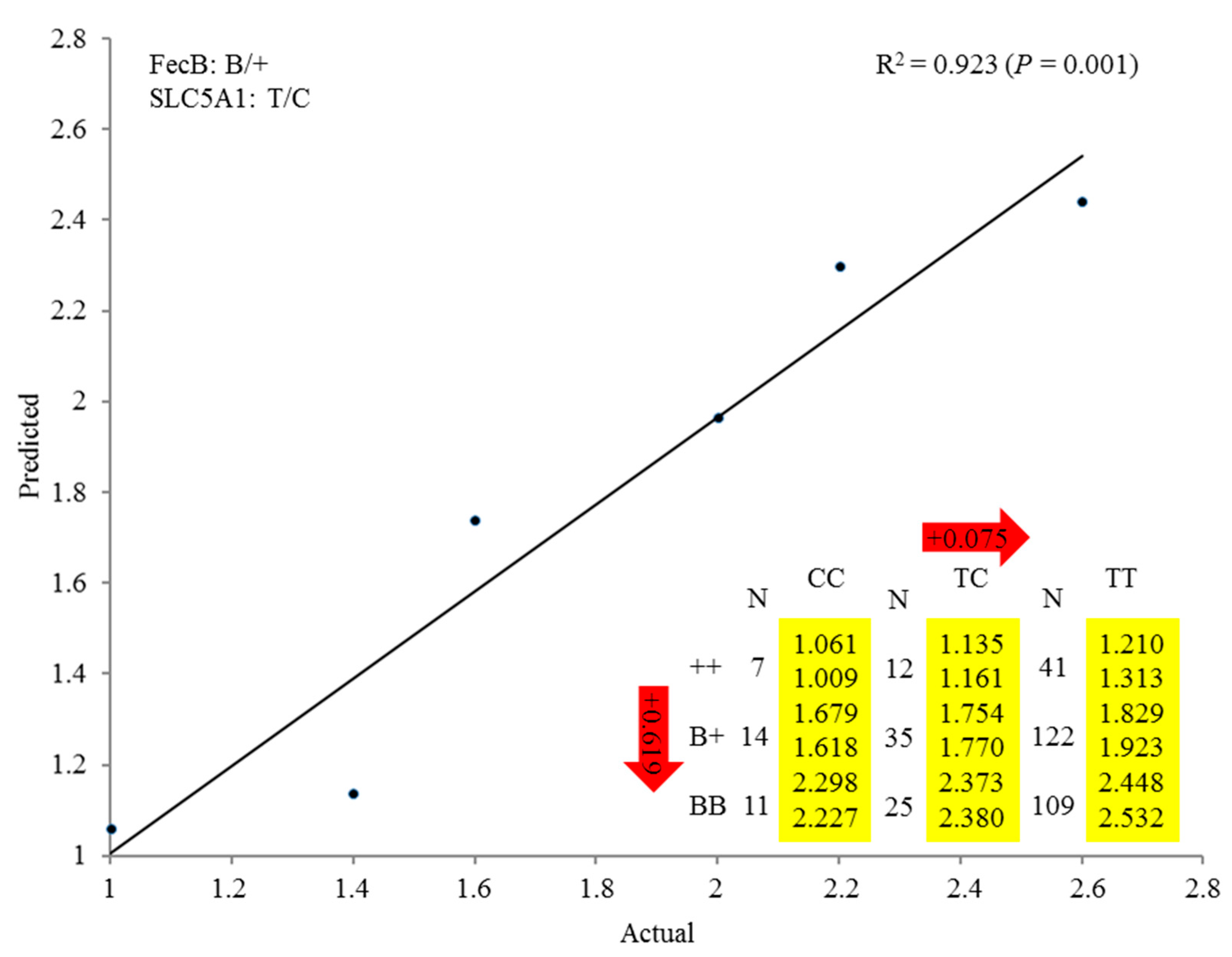 Animals 09 00432 g002