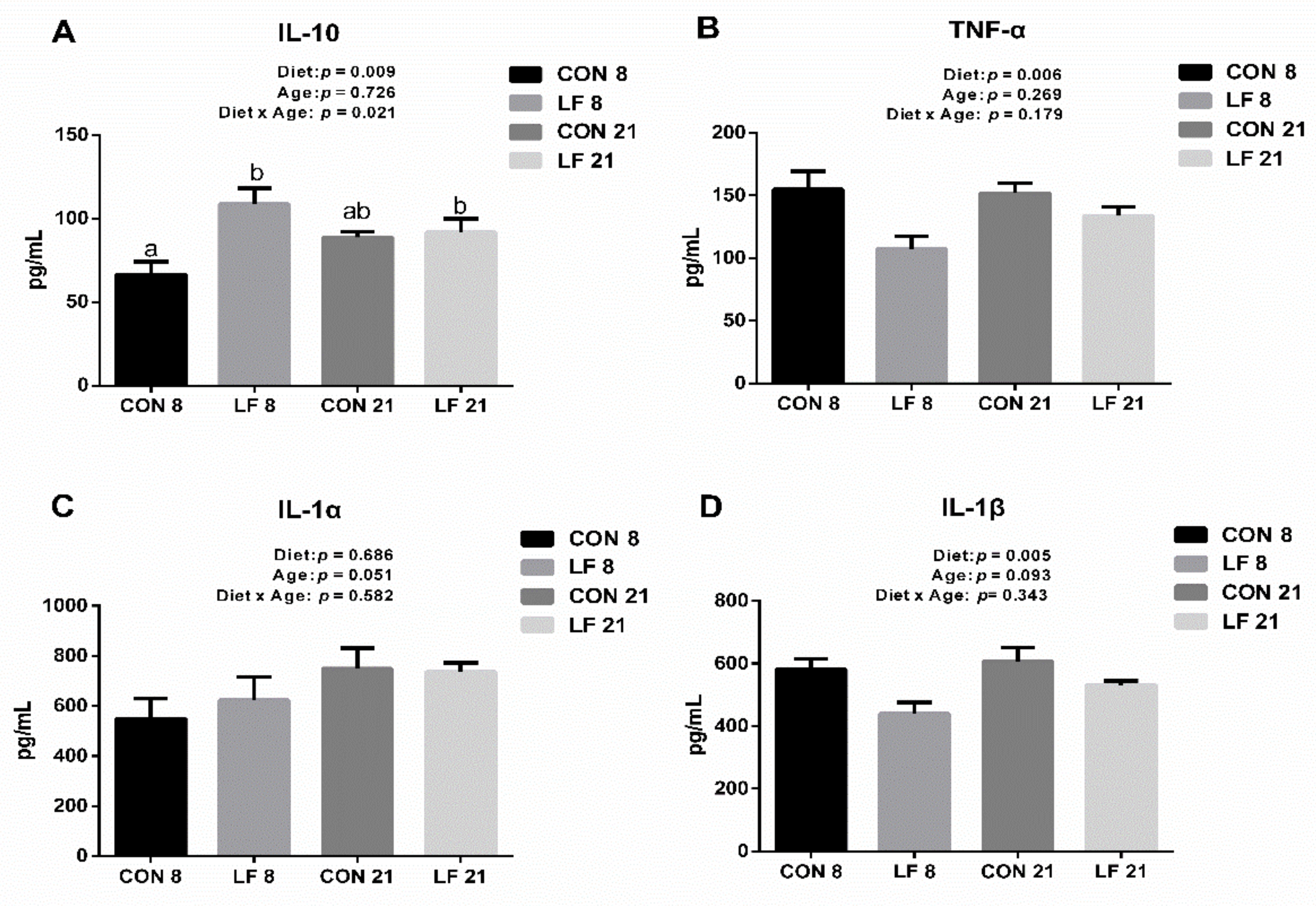 Animals 09 00438 g004
