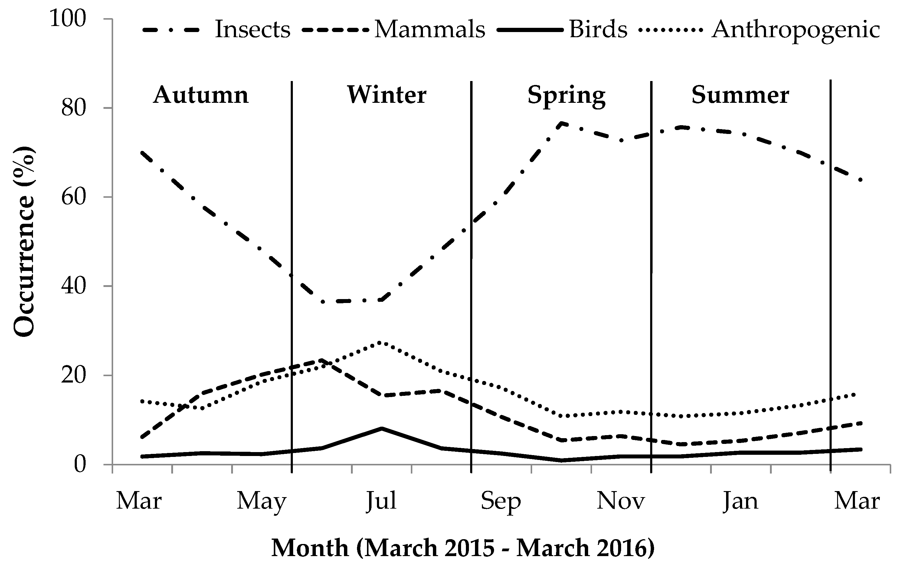 Animals 09 00447 g001 Animals 09 00447 g001