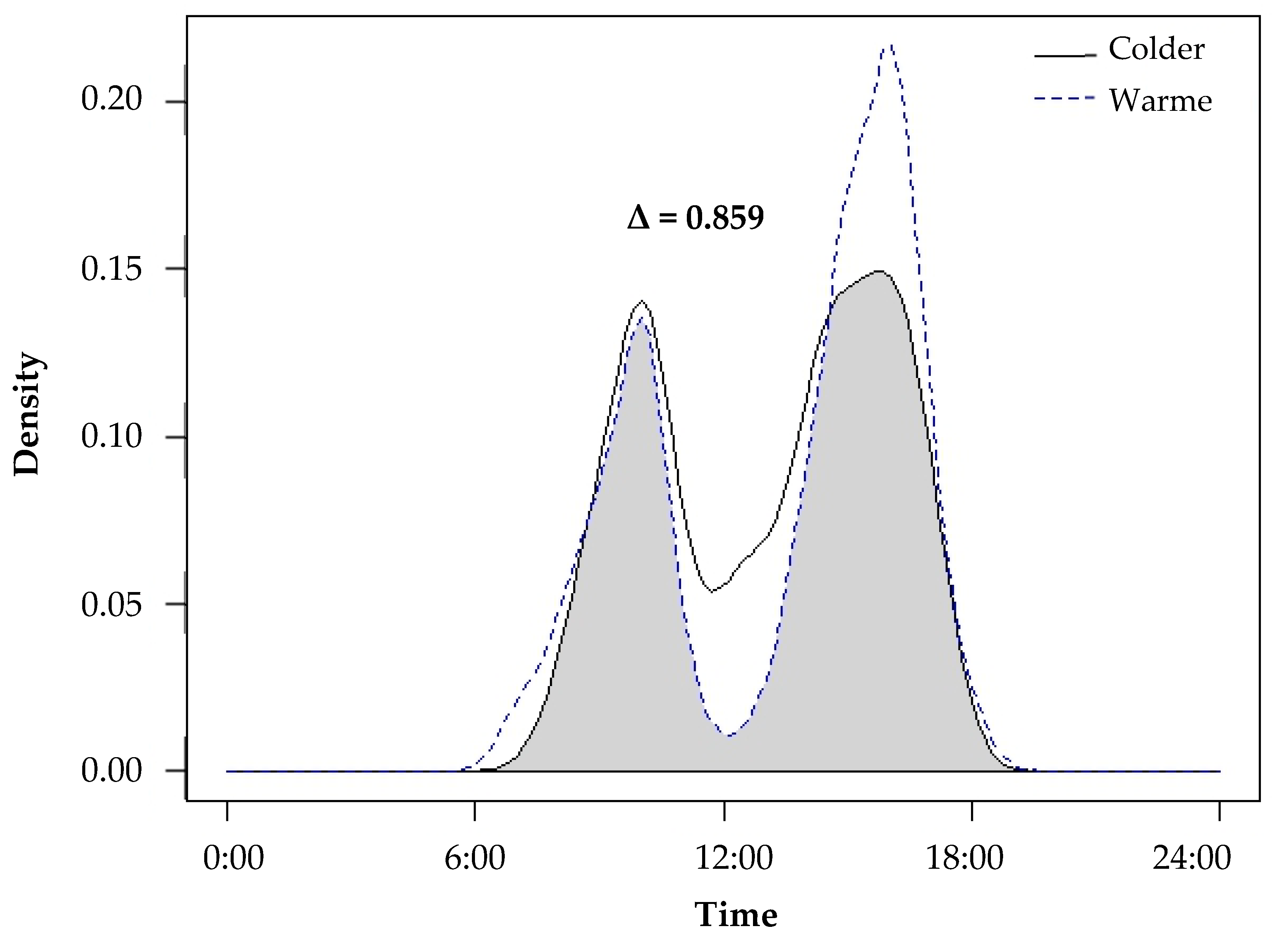 Animals 09 00447 g002 Animals 09 00447 g002