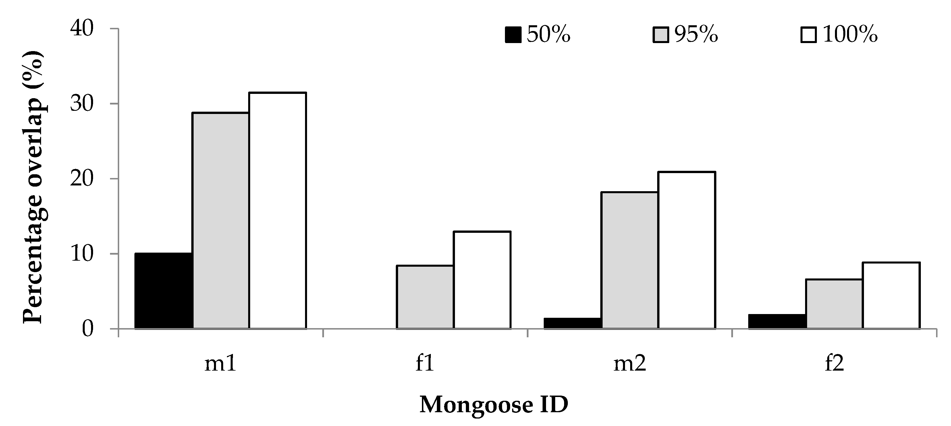 Animals 09 00447 g004 Animals 09 00447 g004